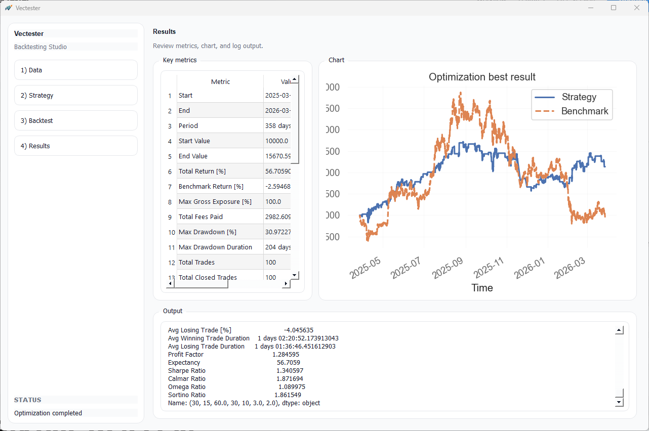 Strategy page / strategy editor / params / code