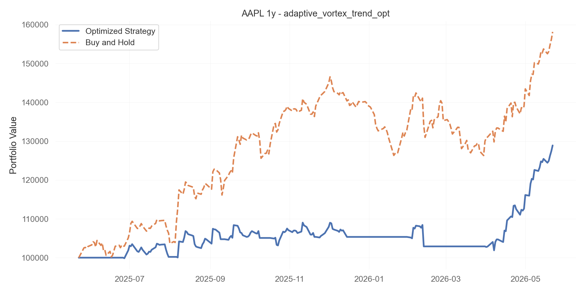 adaptive_vortex_trend_opt equity curve