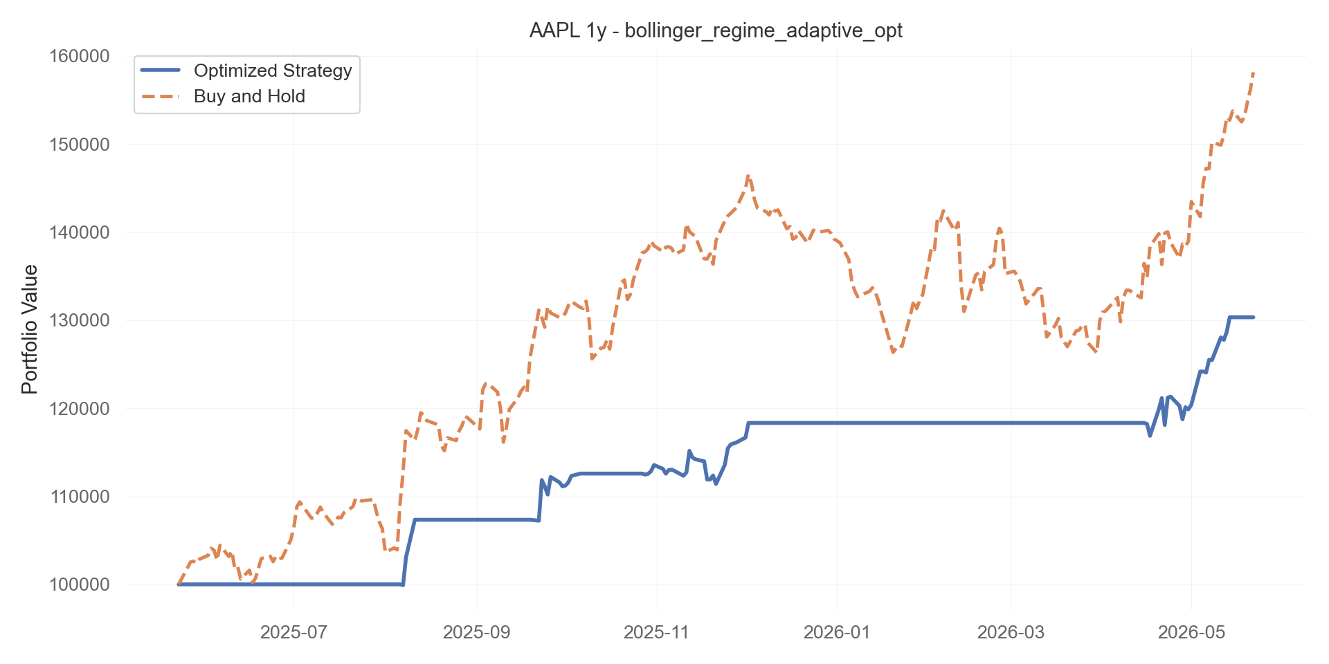 bollinger_regime_adaptive_opt equity curve