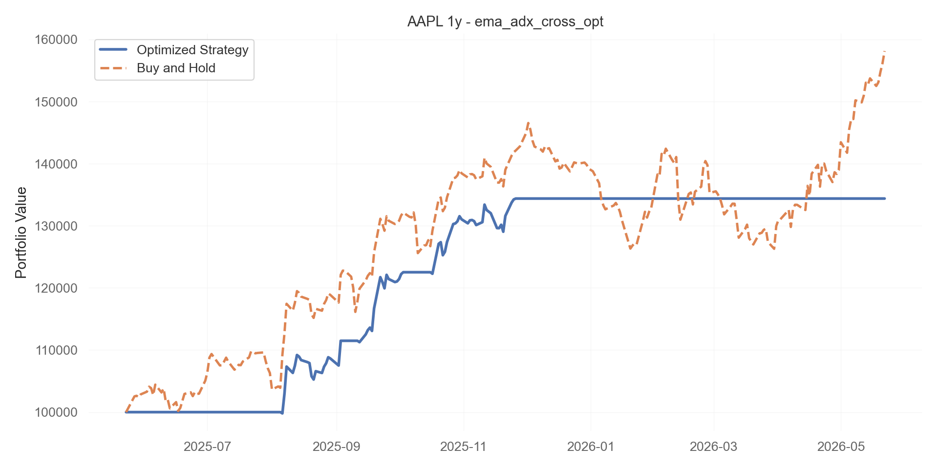 ema_adx_cross_opt equity curve