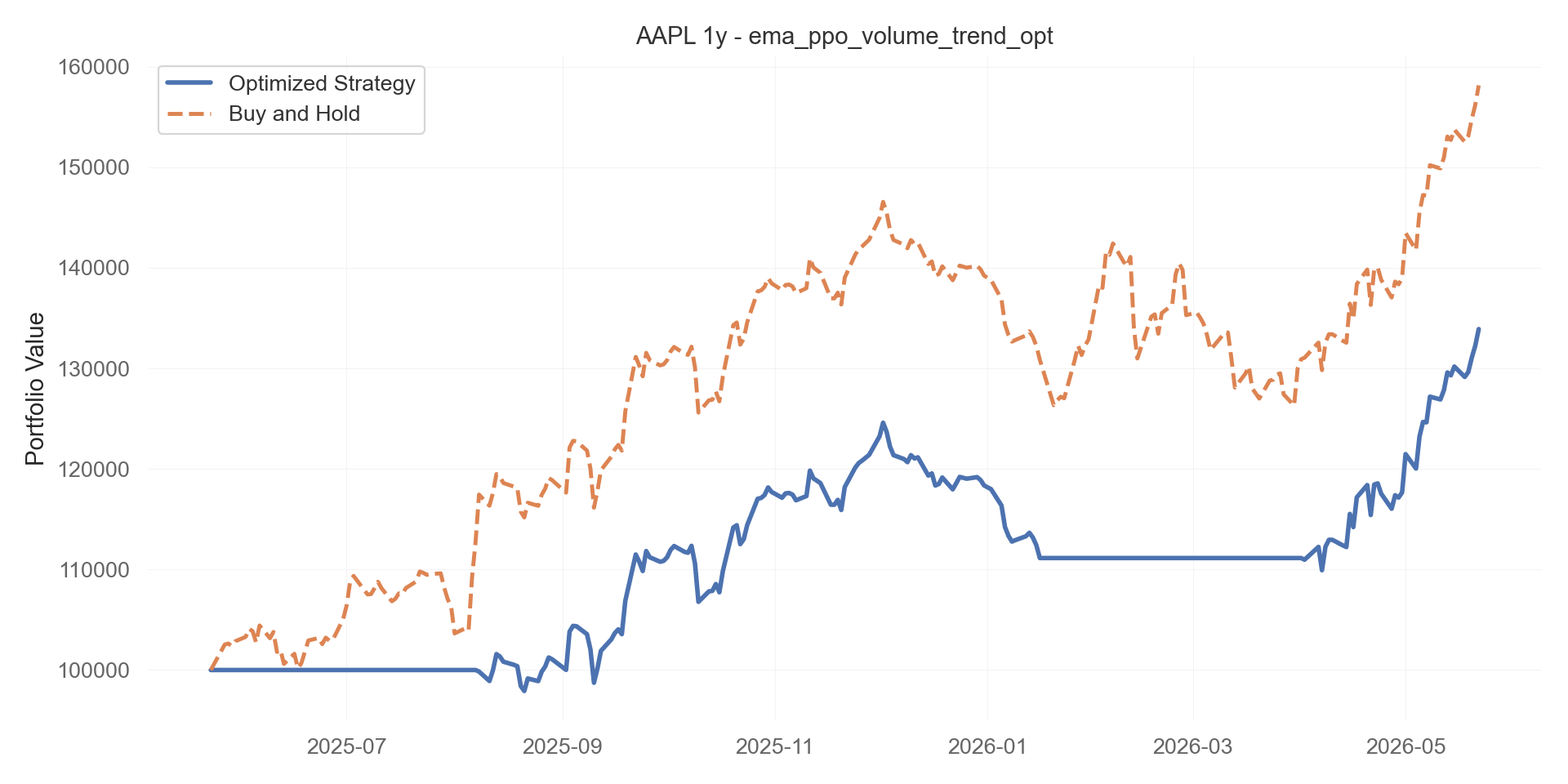 ema_ppo_volume_trend_opt equity curve