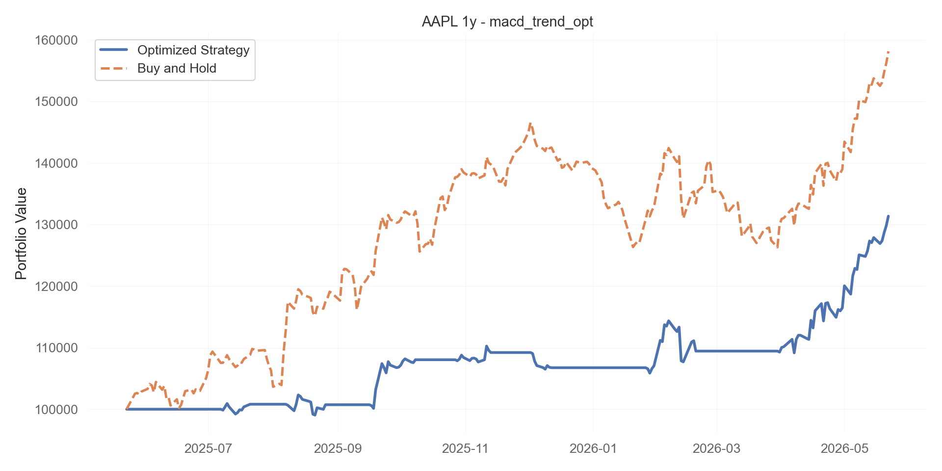 macd_trend_opt equity curve