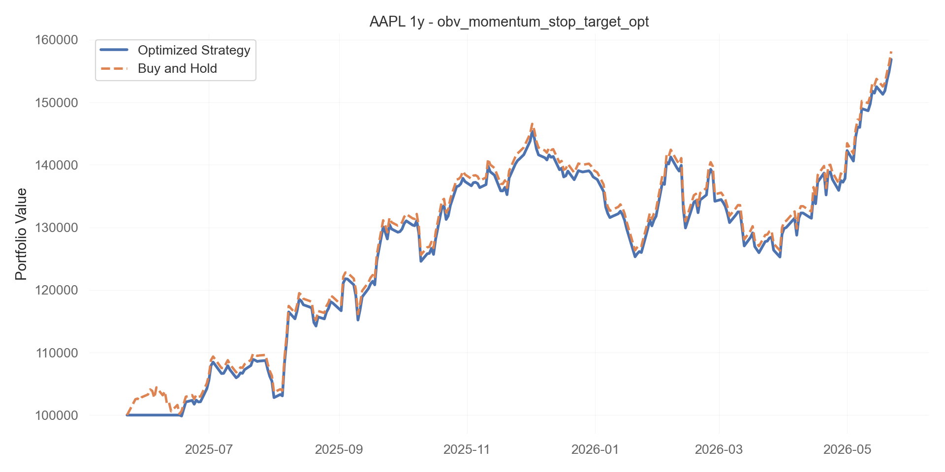 obv_momentum_stop_target_opt equity curve