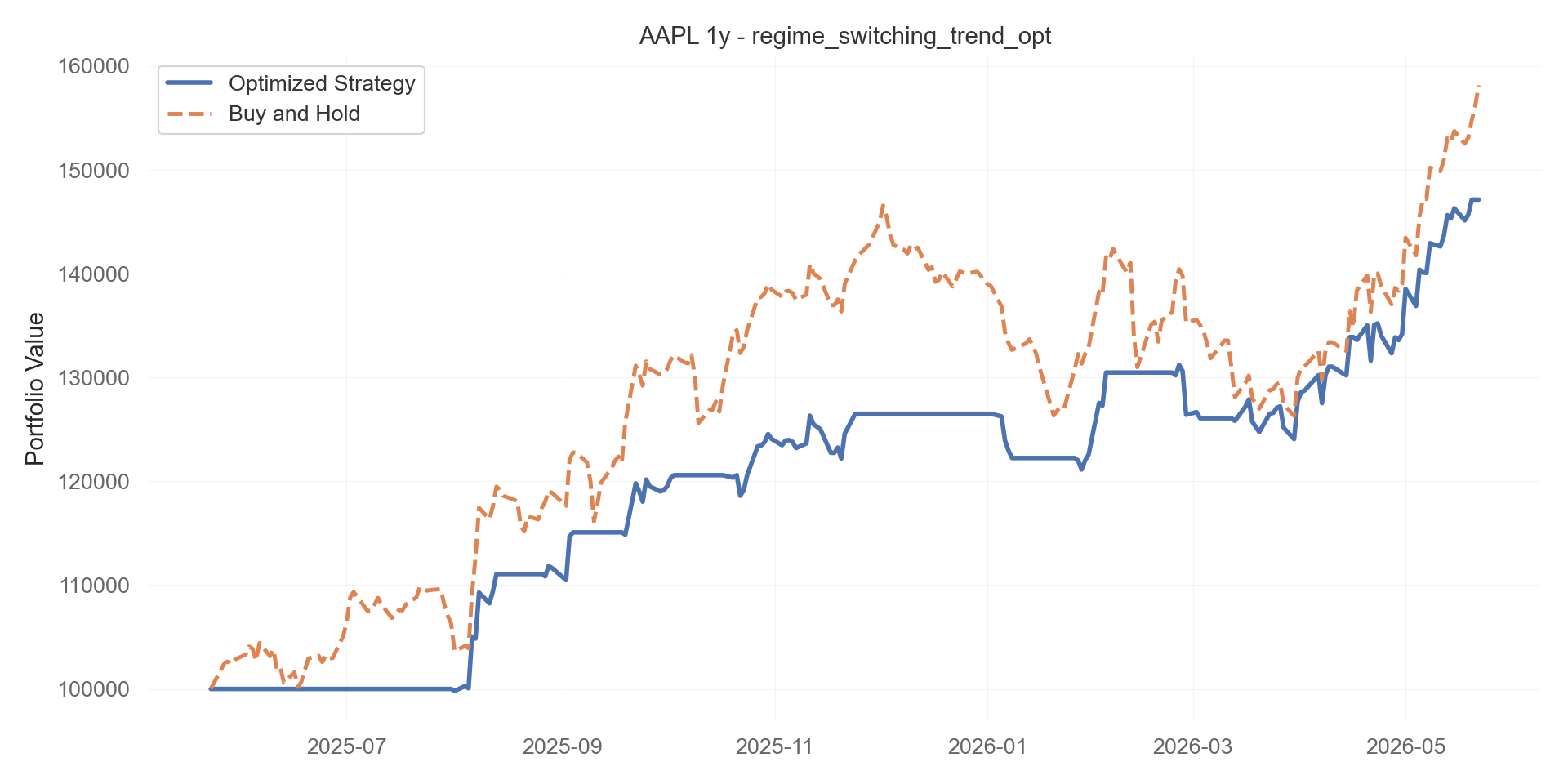 regime_switching_trend_opt equity curve