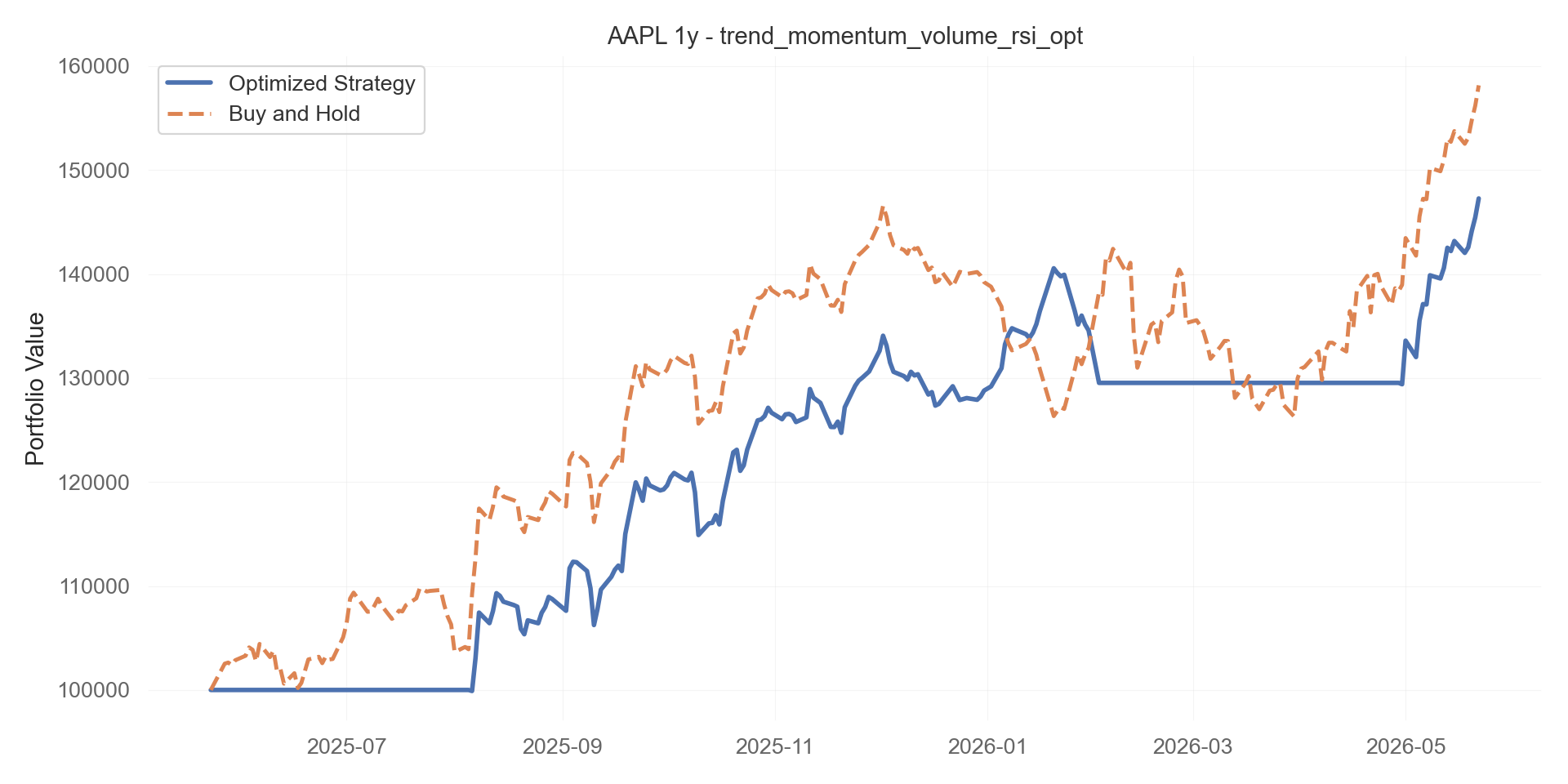 trend_momentum_volume_rsi_opt equity curve
