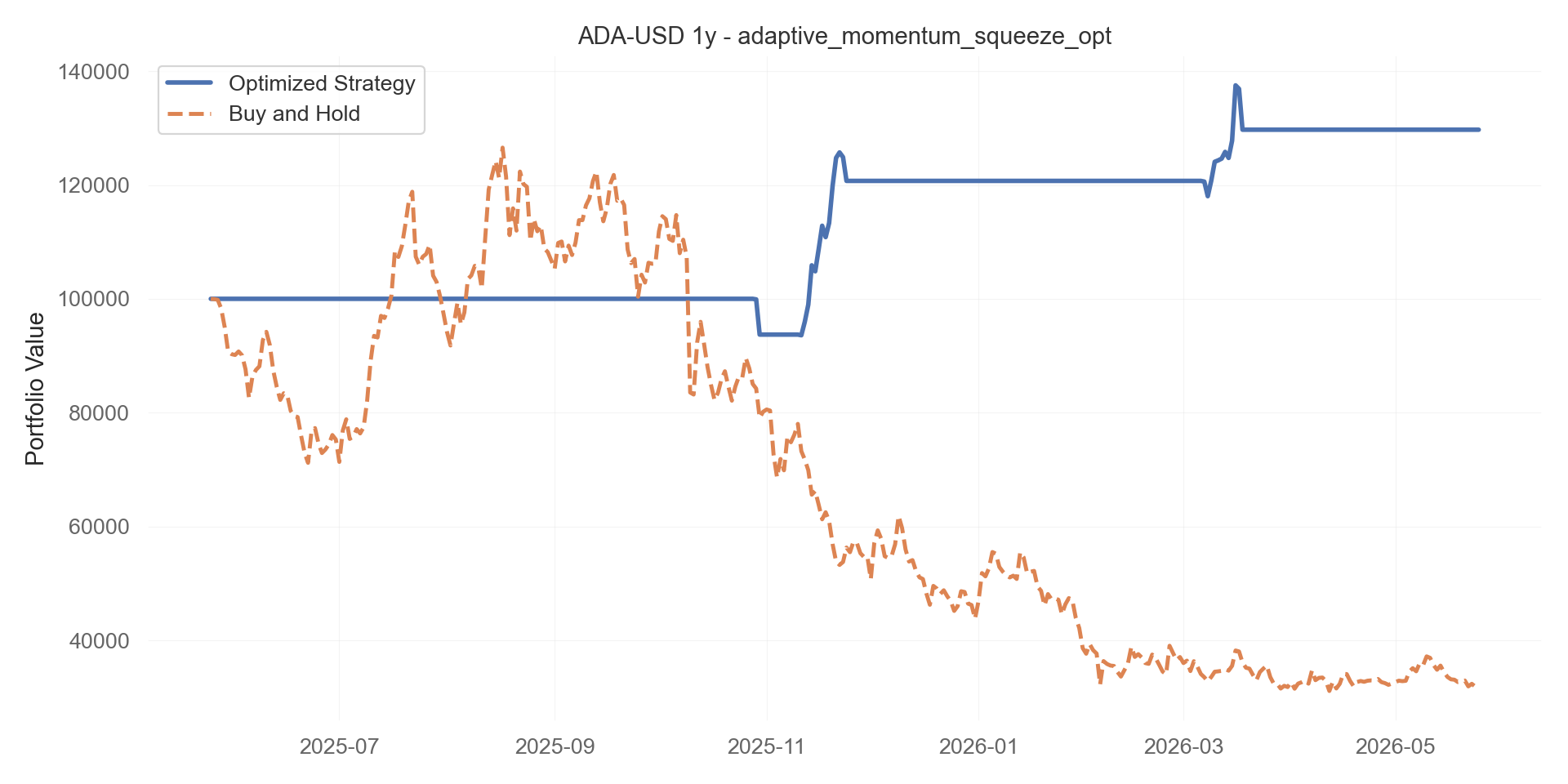 adaptive_momentum_squeeze_opt equity curve