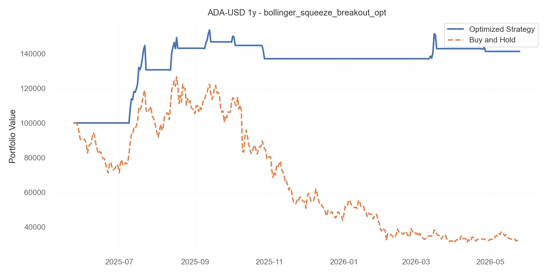 bollinger_squeeze_breakout_opt equity curve