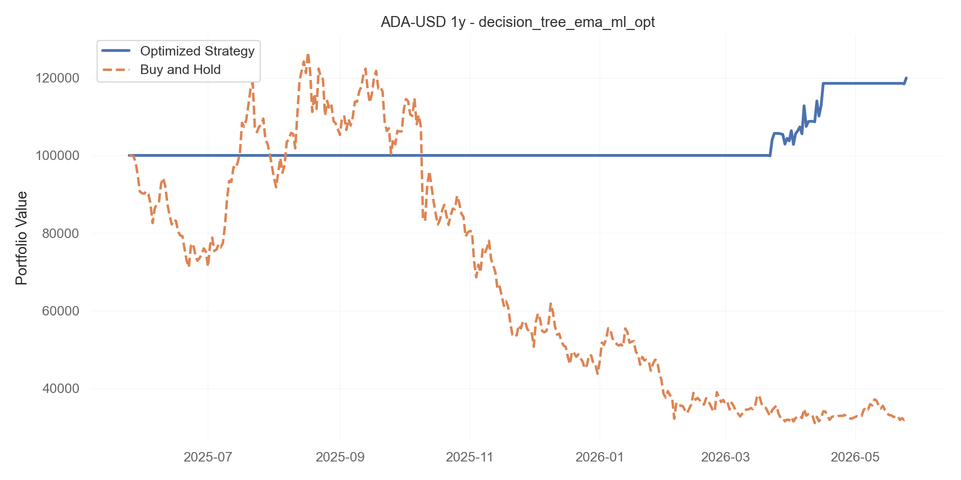 decision_tree_ema_ml_opt equity curve