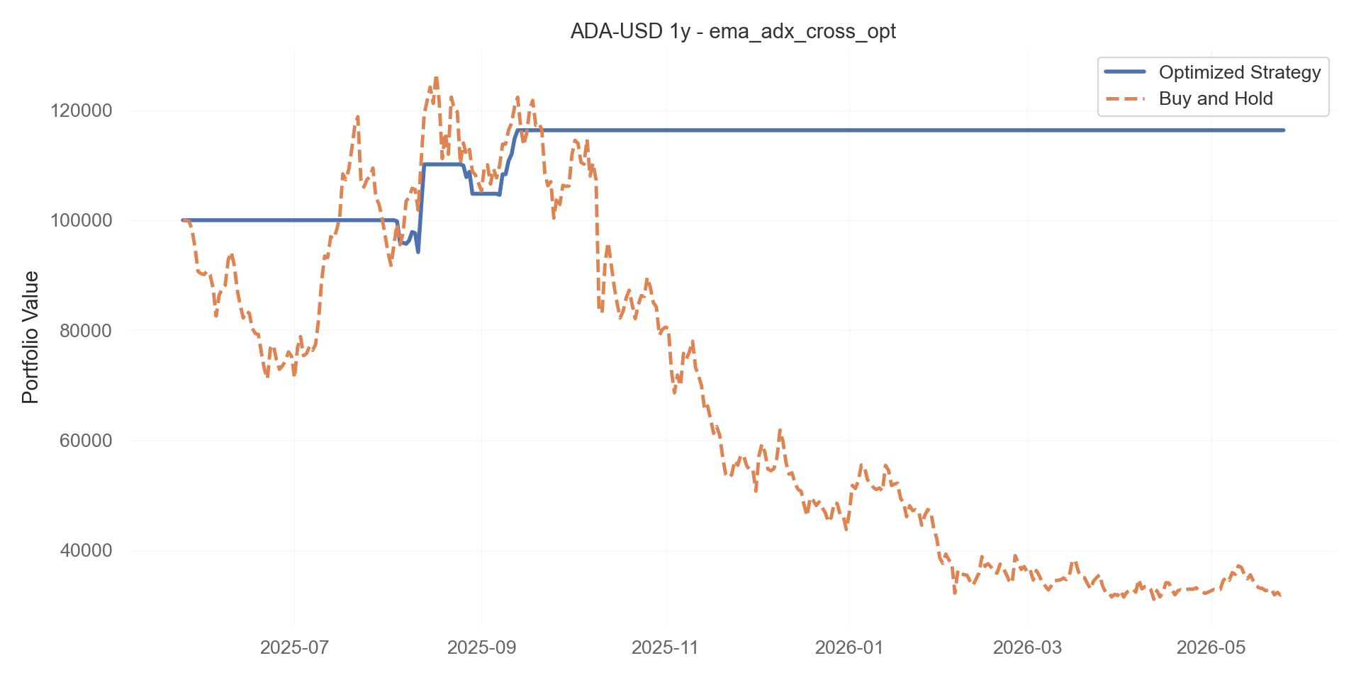 ema_adx_cross_opt equity curve