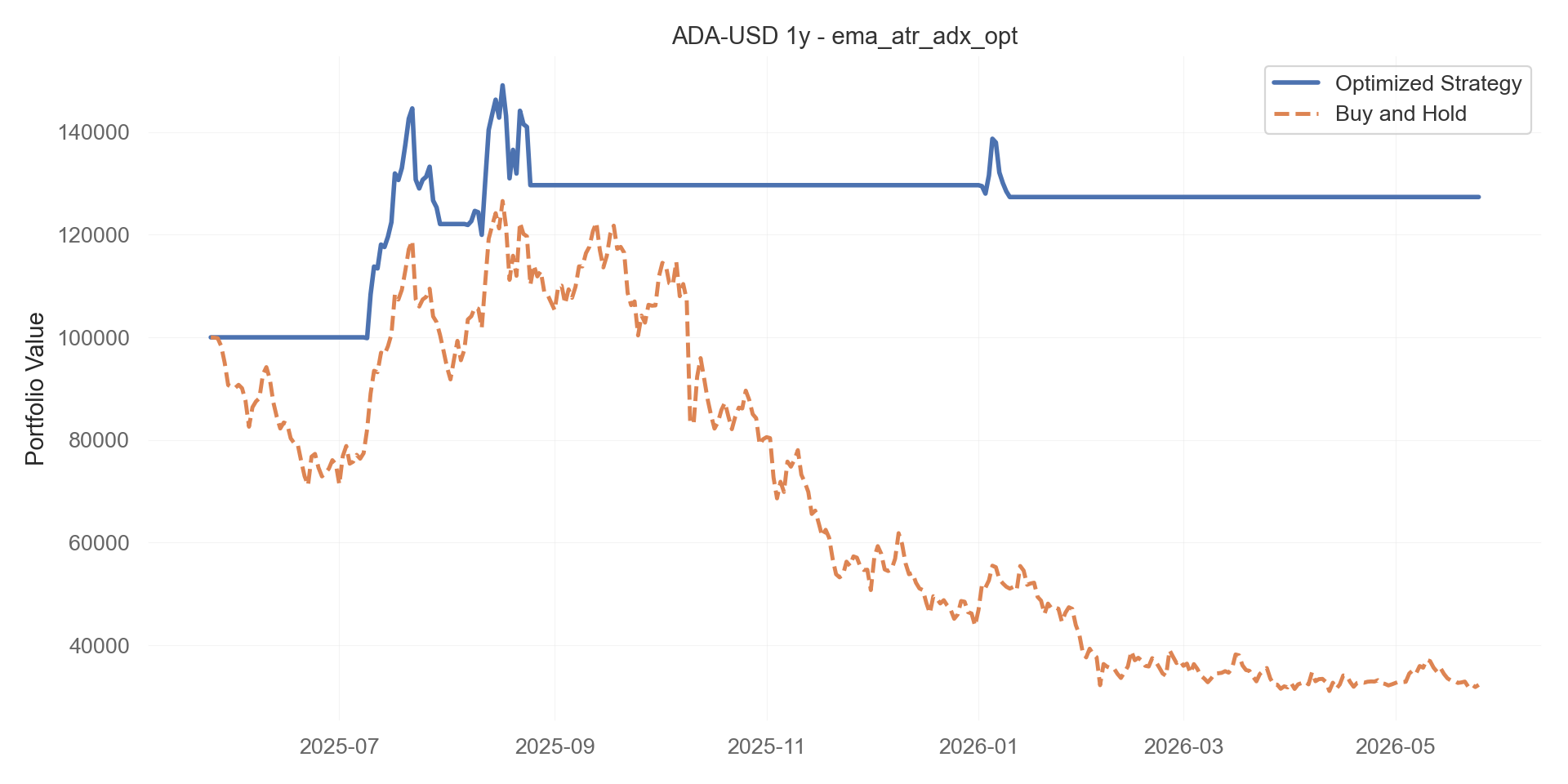 ema_atr_adx_opt equity curve