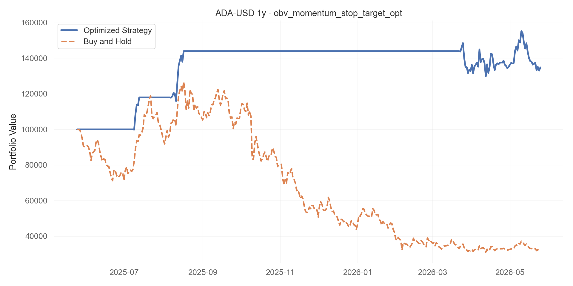 obv_momentum_stop_target_opt equity curve