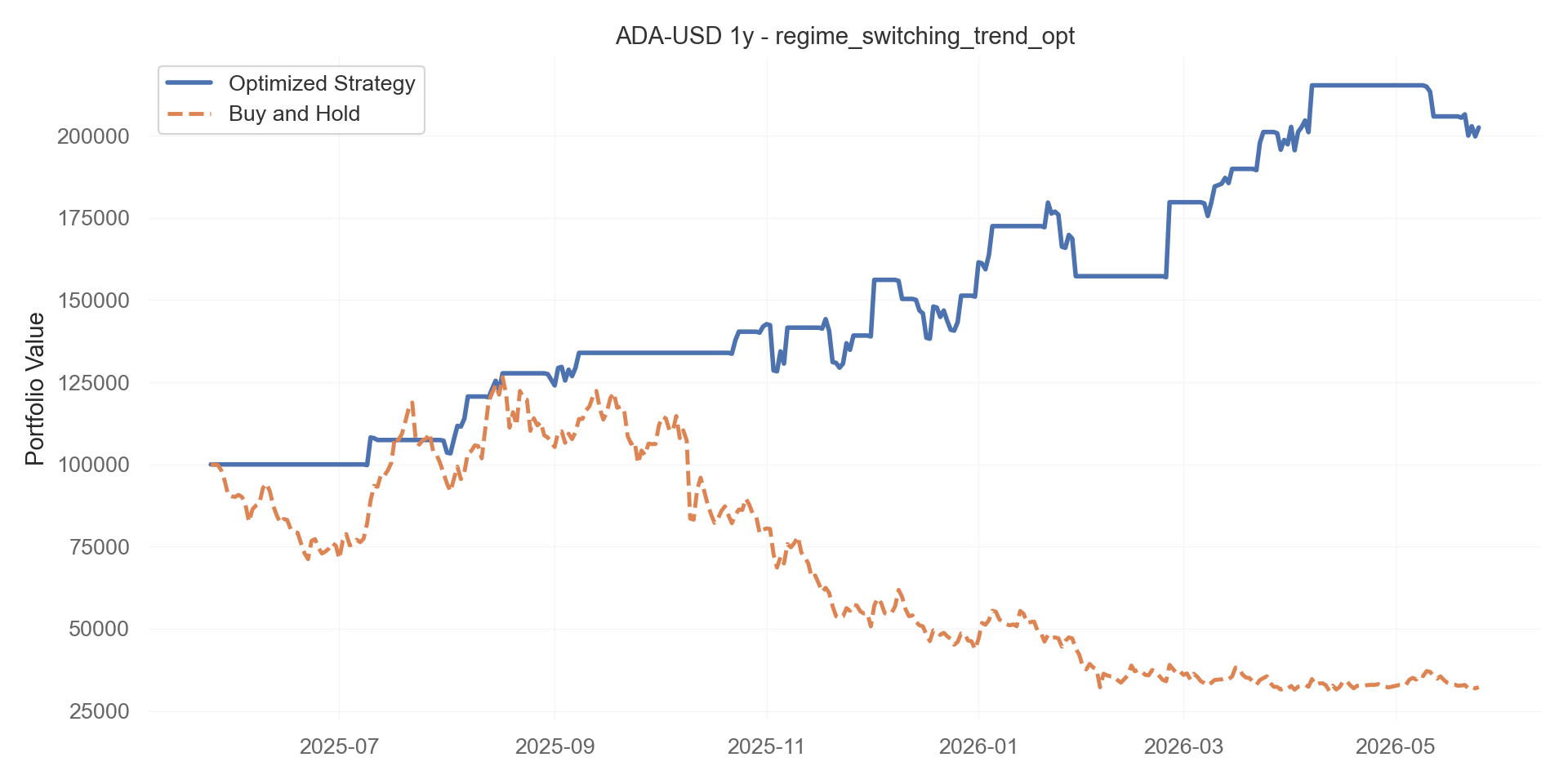 regime_switching_trend_opt equity curve