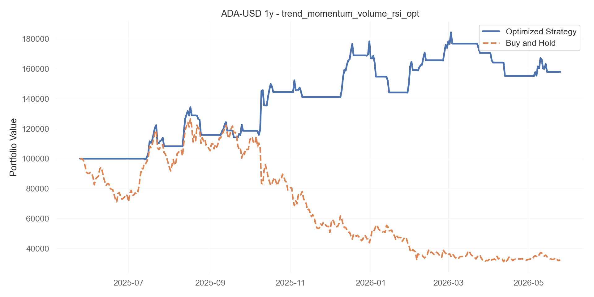 trend_momentum_volume_rsi_opt equity curve
