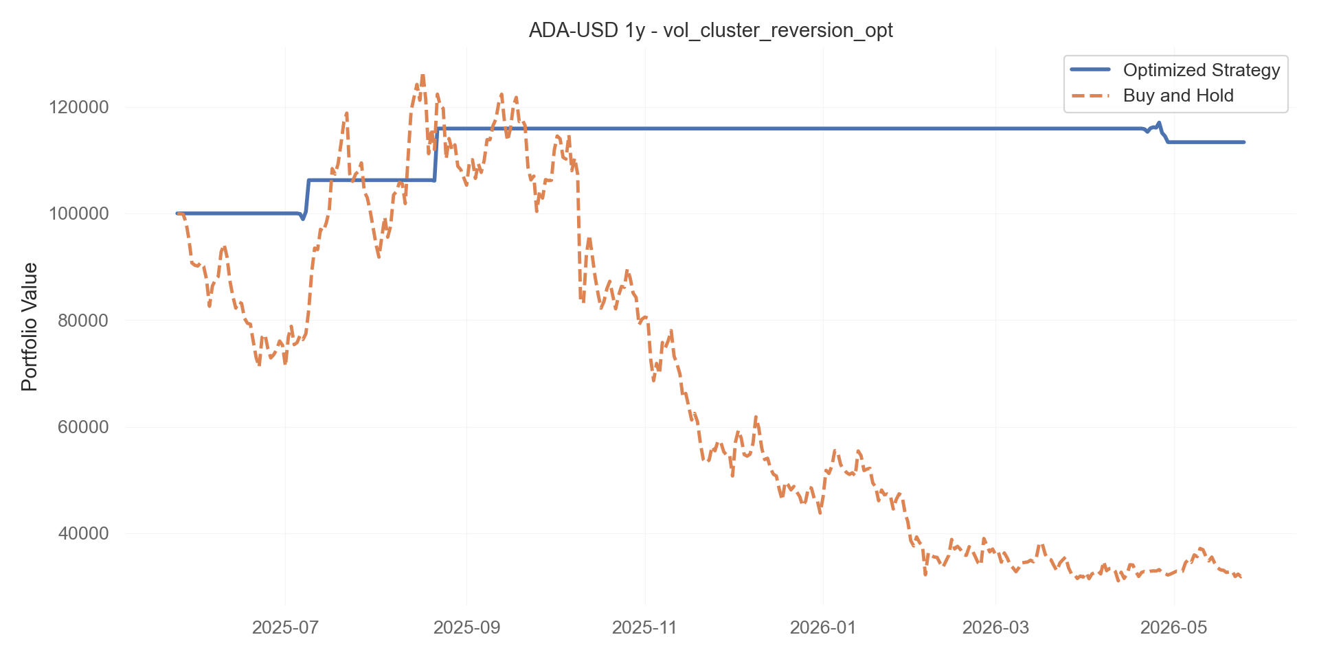 vol_cluster_reversion_opt equity curve
