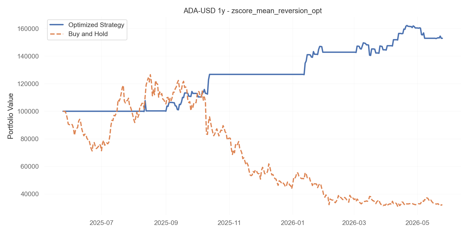 zscore_mean_reversion_opt equity curve