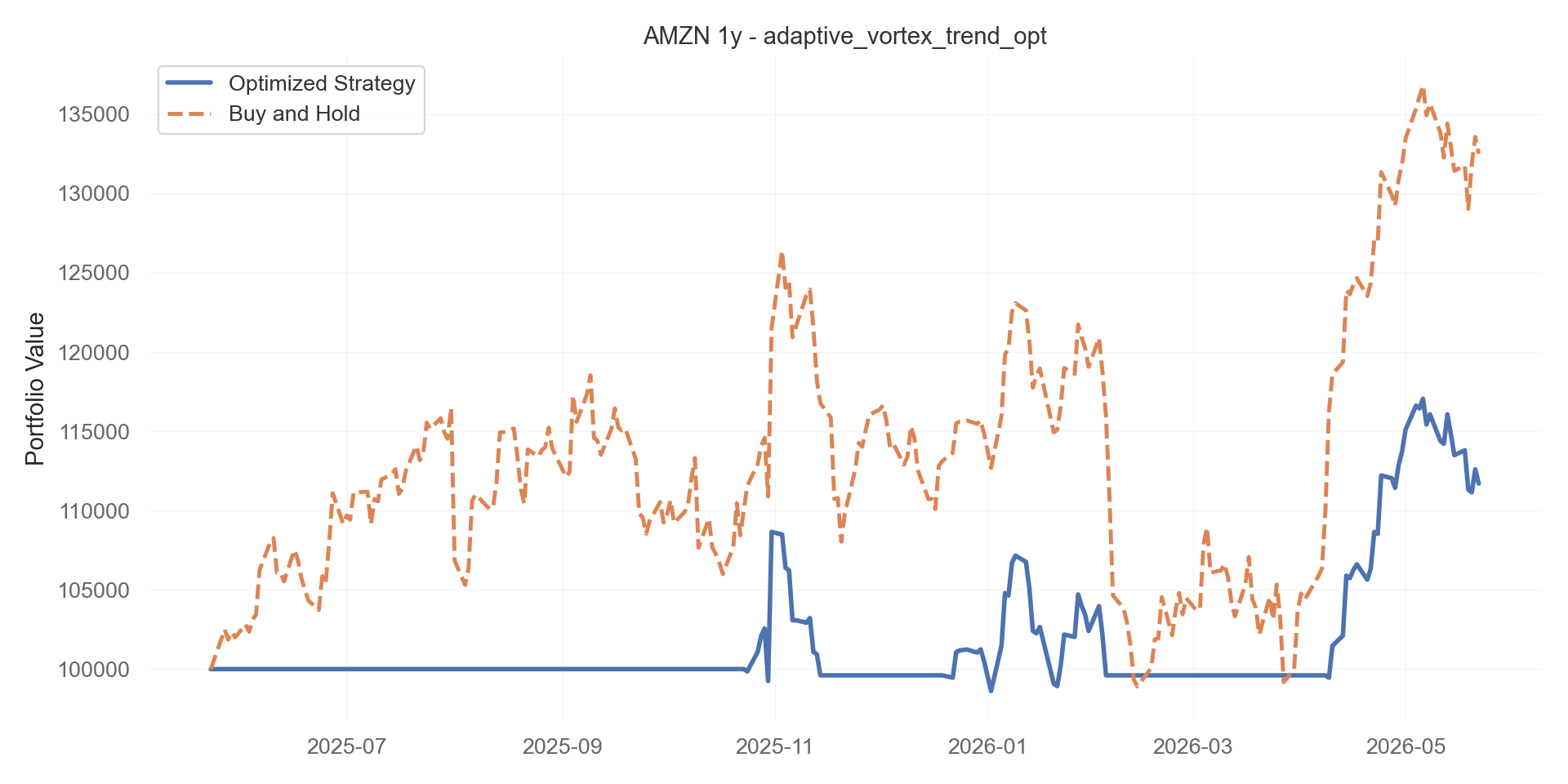 adaptive_vortex_trend_opt equity curve