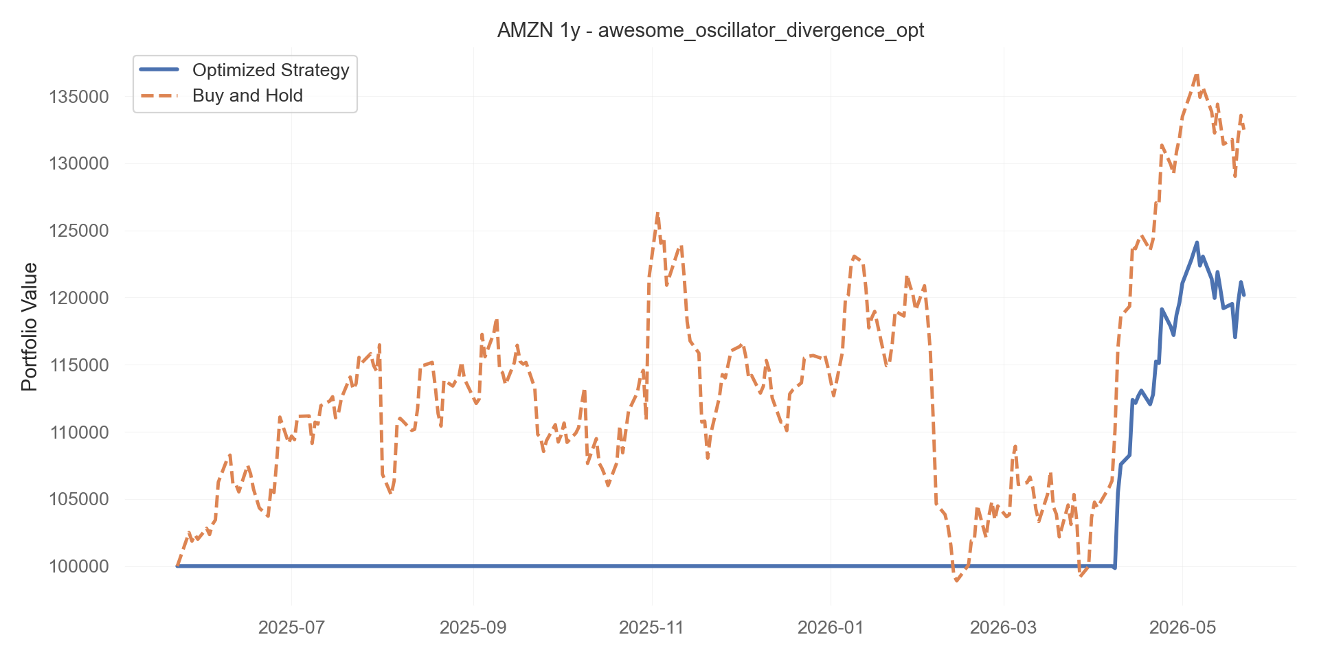 awesome_oscillator_divergence_opt equity curve