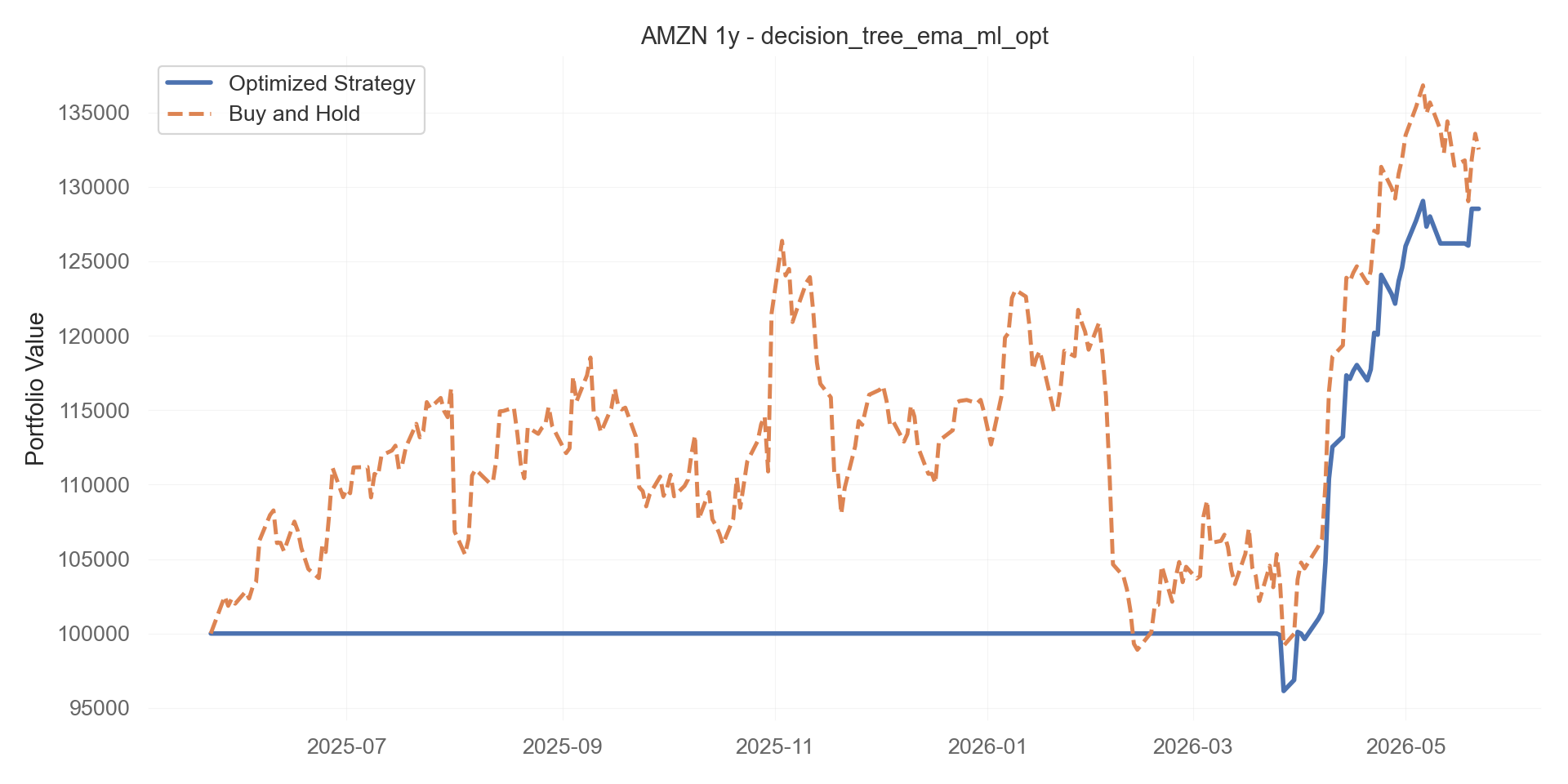 decision_tree_ema_ml_opt equity curve