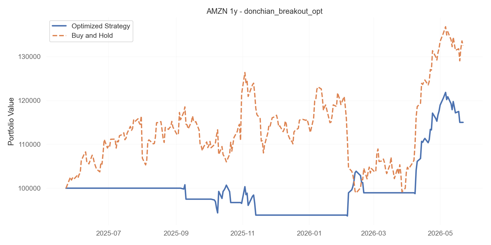 donchian_breakout_opt equity curve