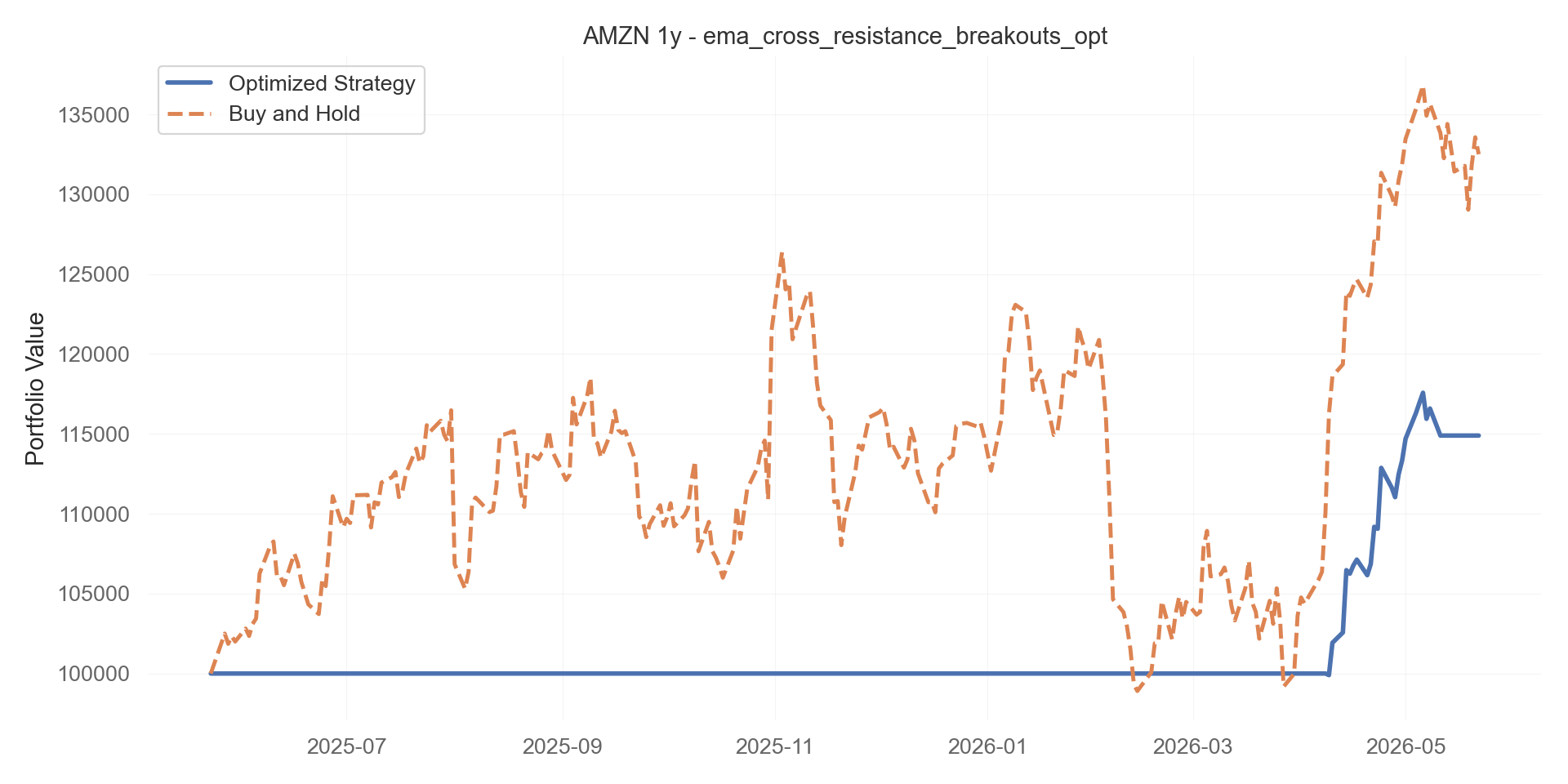 ema_cross_resistance_breakouts_opt equity curve