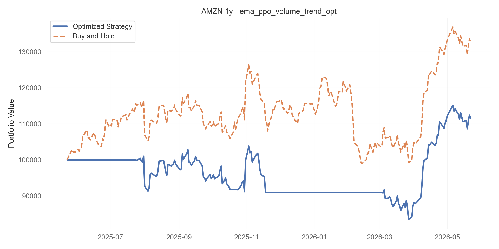 ema_ppo_volume_trend_opt equity curve