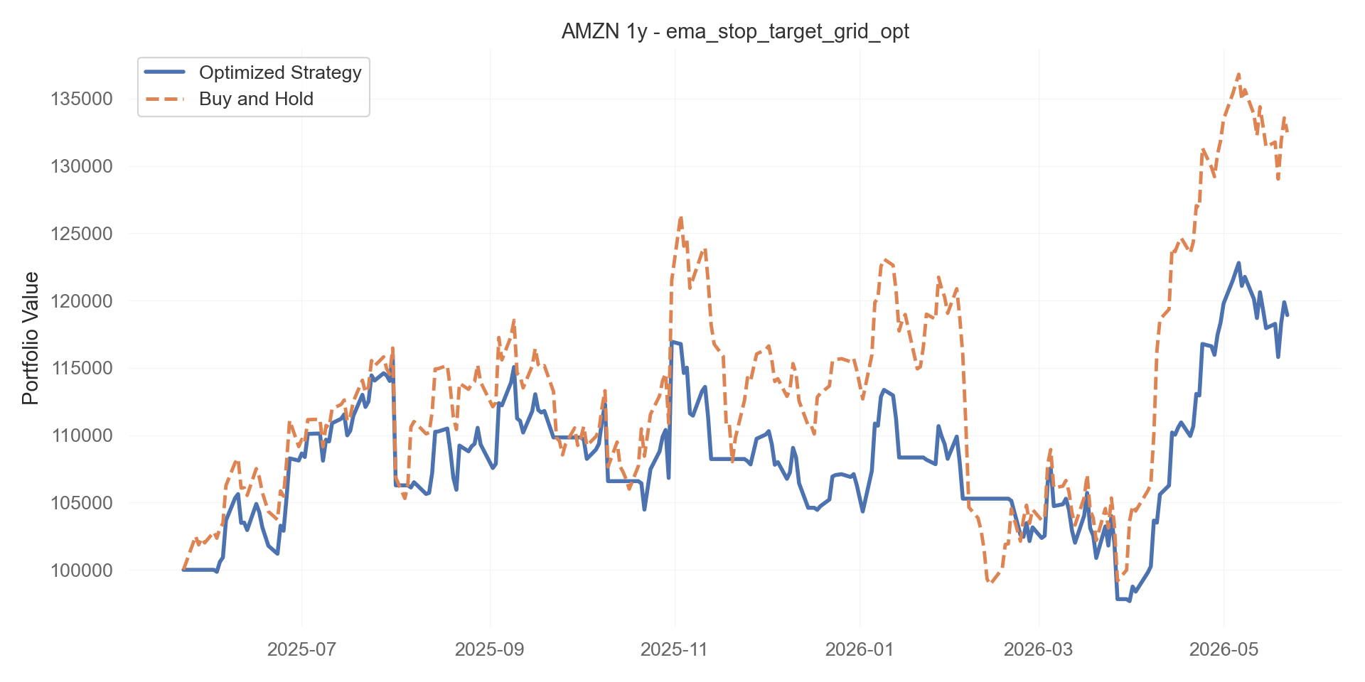 ema_stop_target_grid_opt equity curve