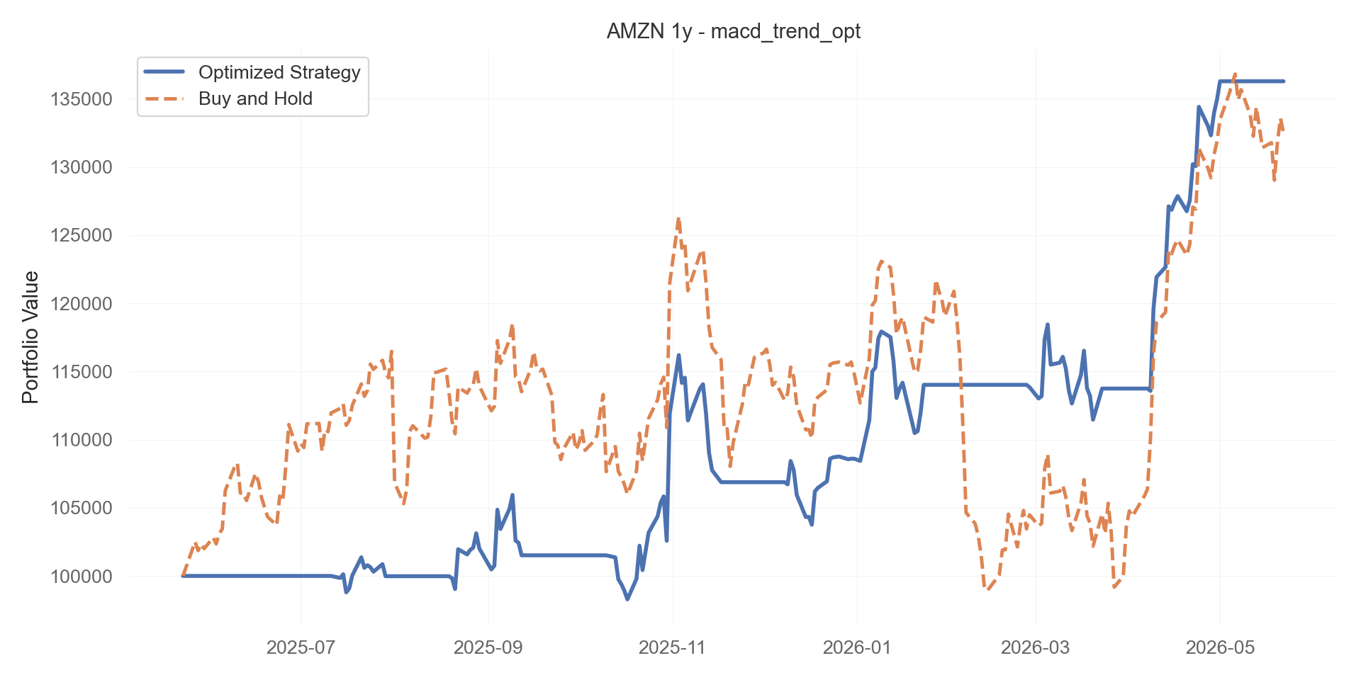 macd_trend_opt equity curve