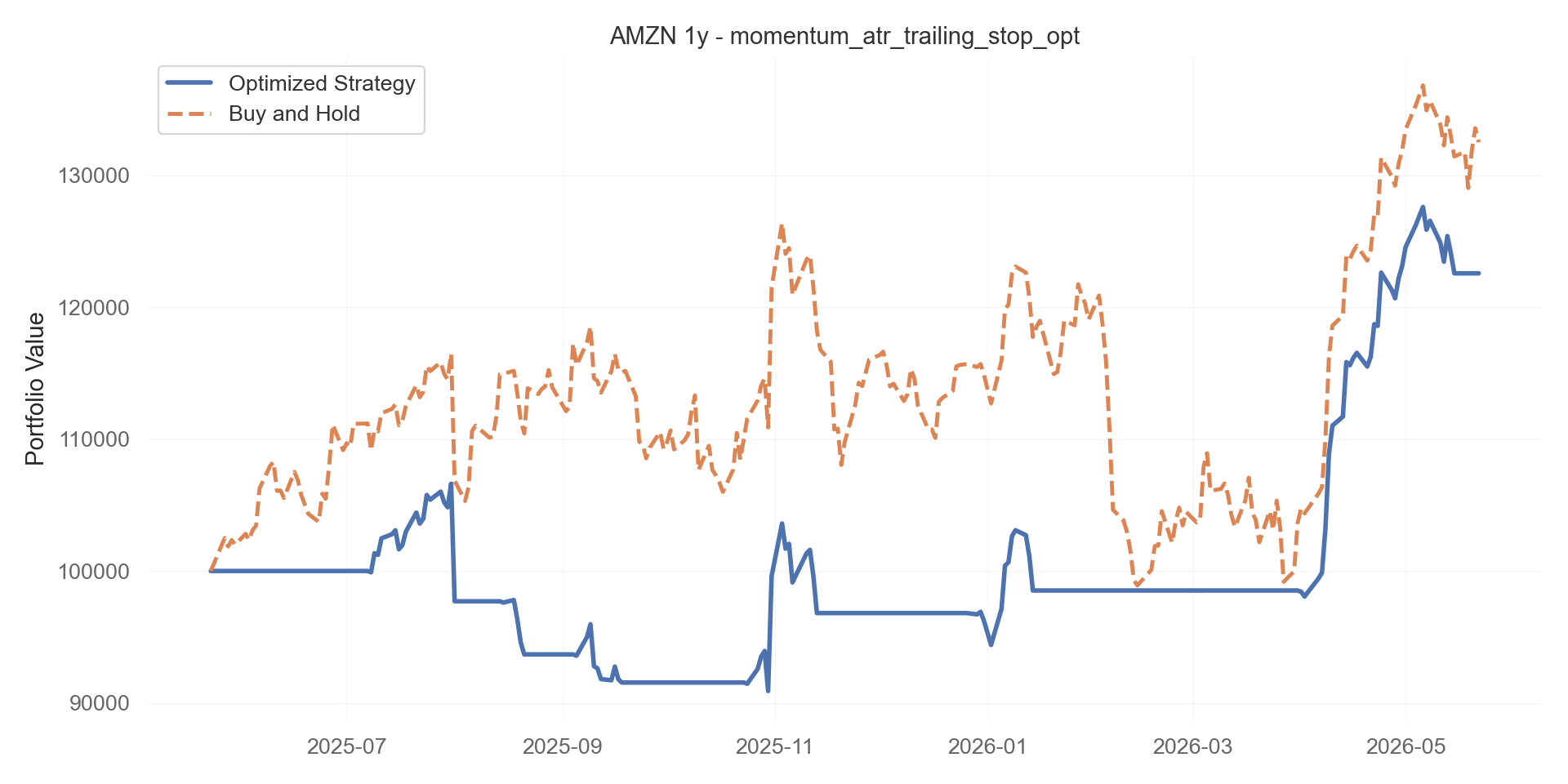 momentum_atr_trailing_stop_opt equity curve
