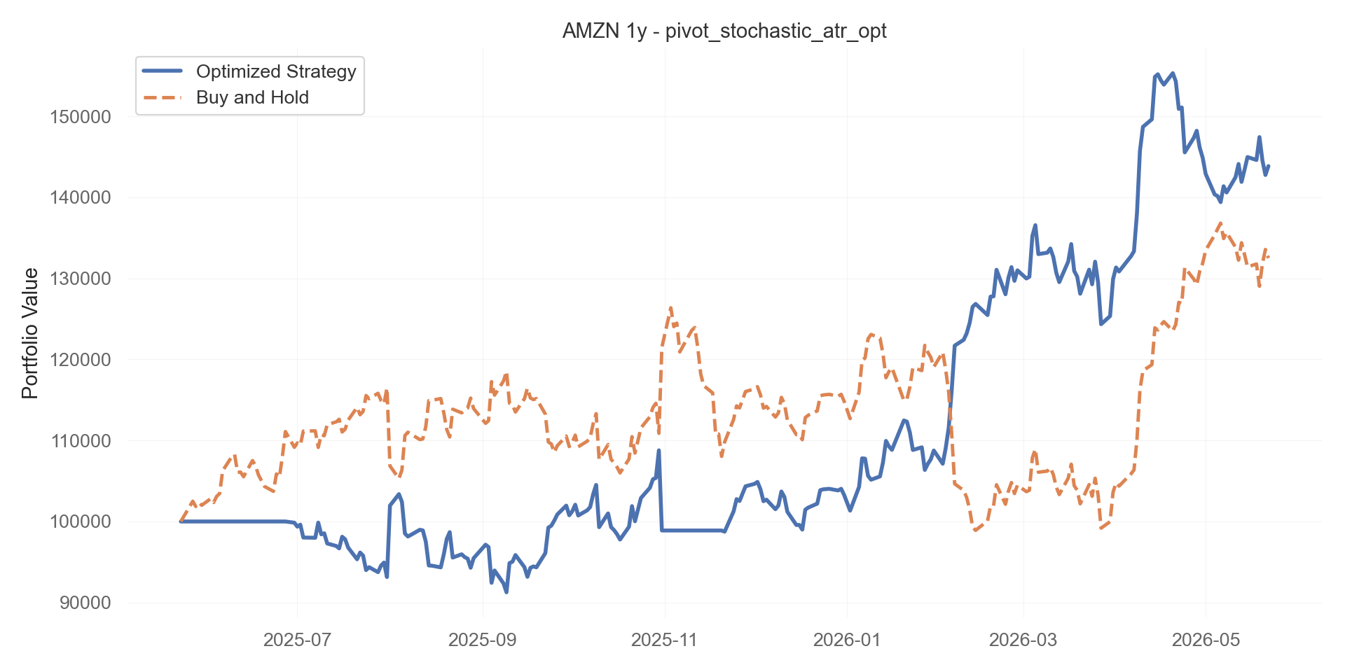 pivot_stochastic_atr_opt equity curve