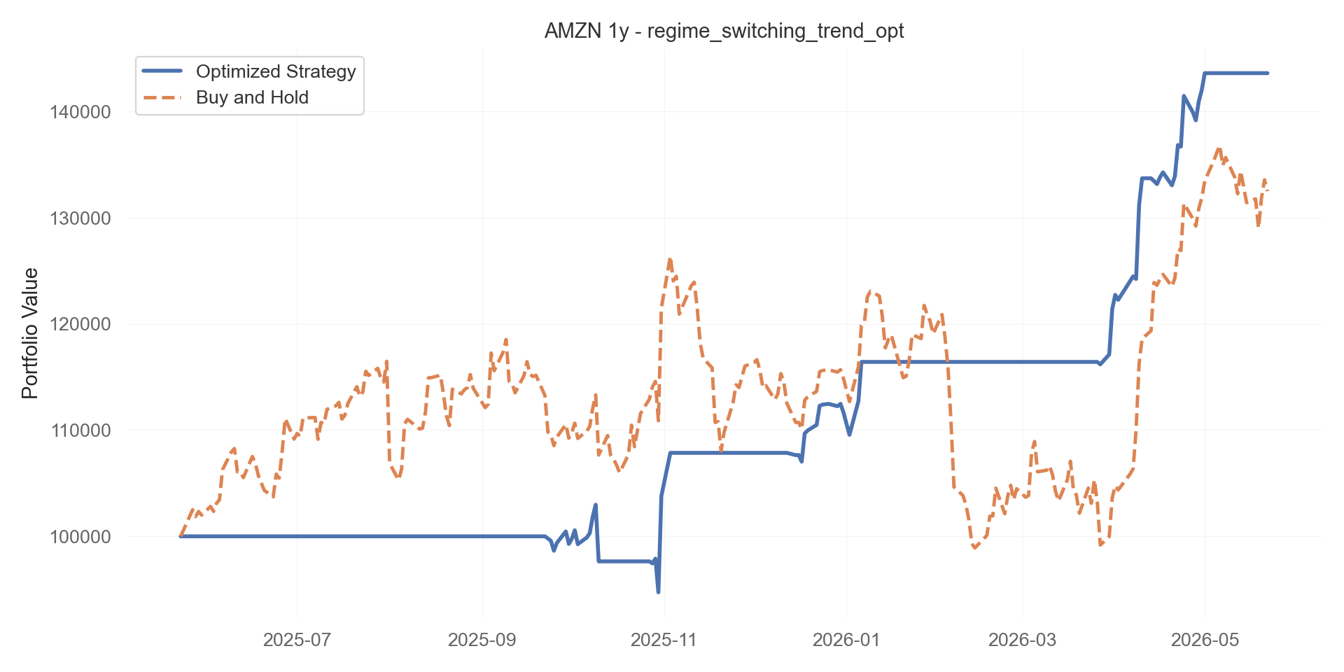 regime_switching_trend_opt equity curve