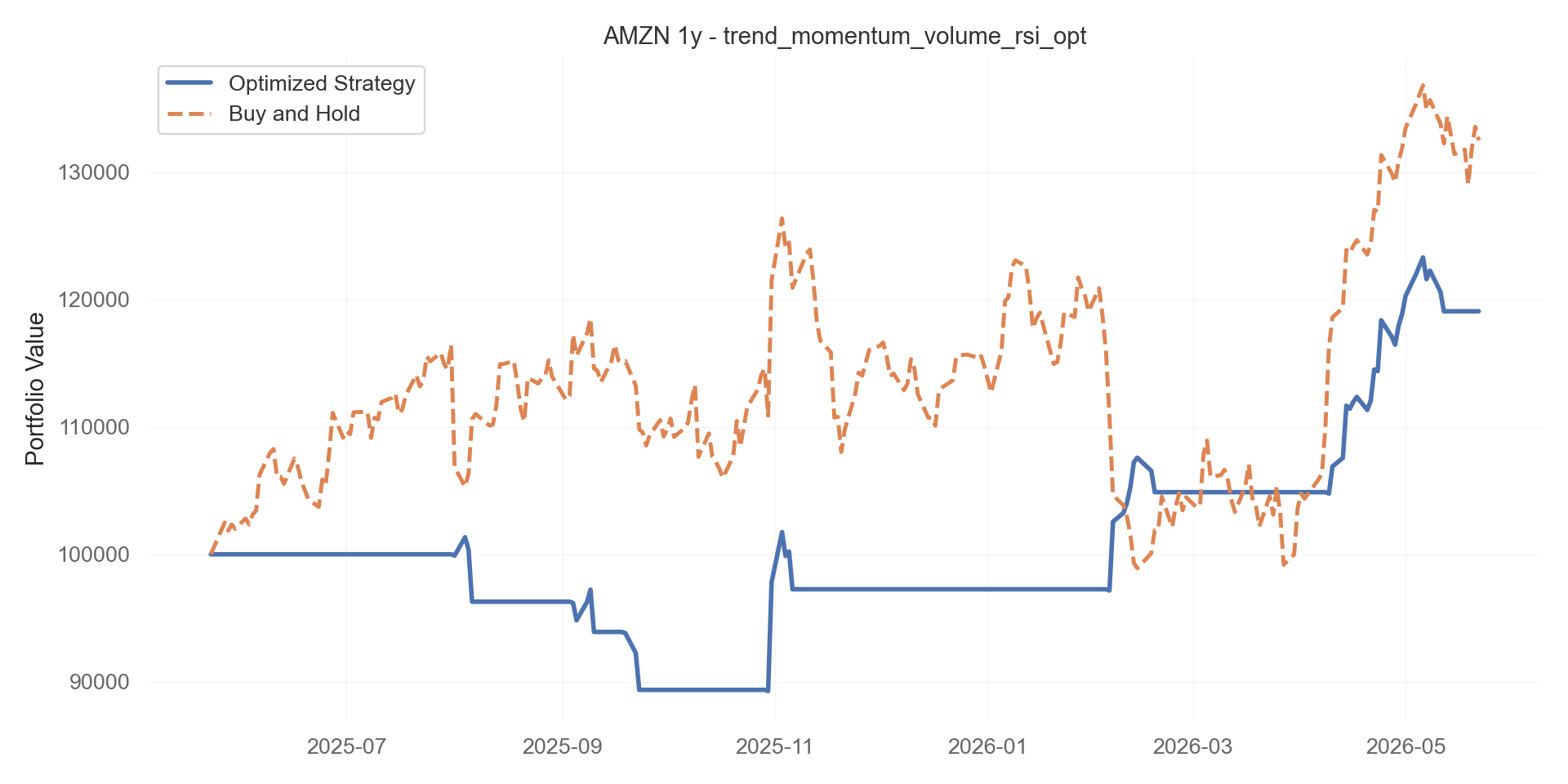 trend_momentum_volume_rsi_opt equity curve