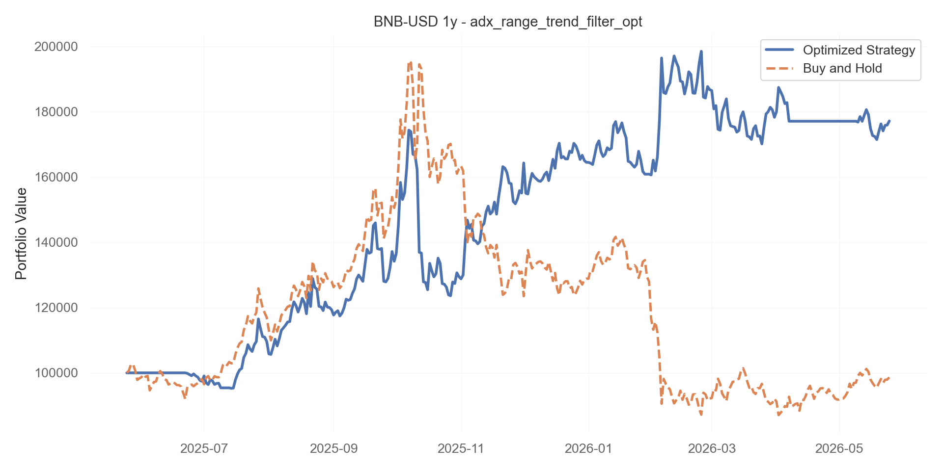 adx_range_trend_filter_opt equity curve