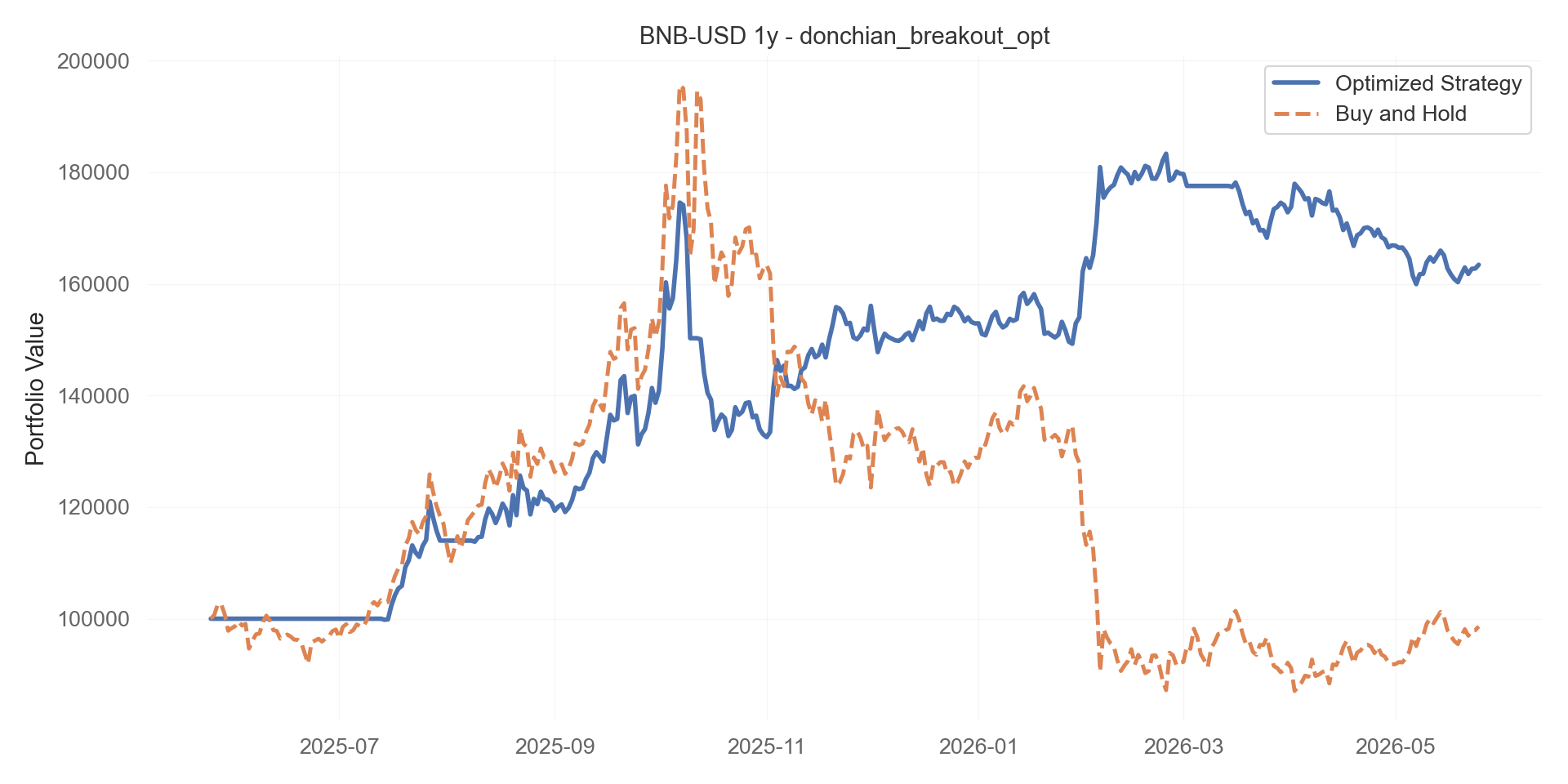 donchian_breakout_opt equity curve
