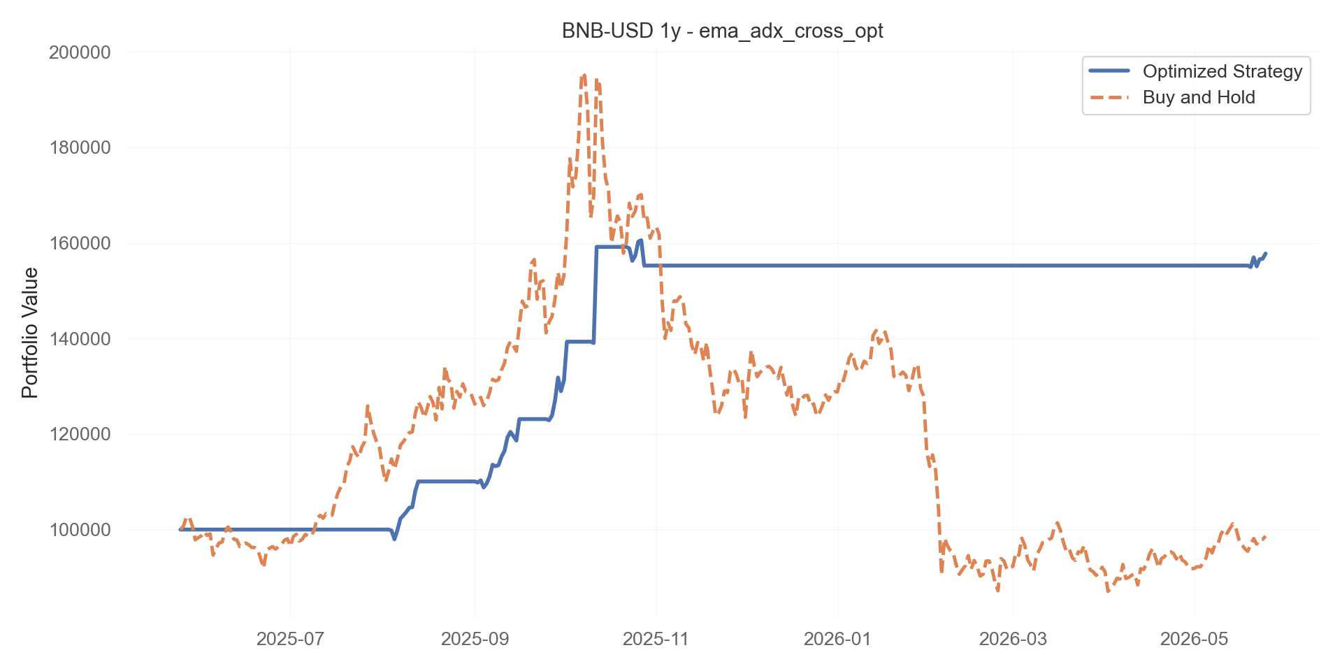 ema_adx_cross_opt equity curve