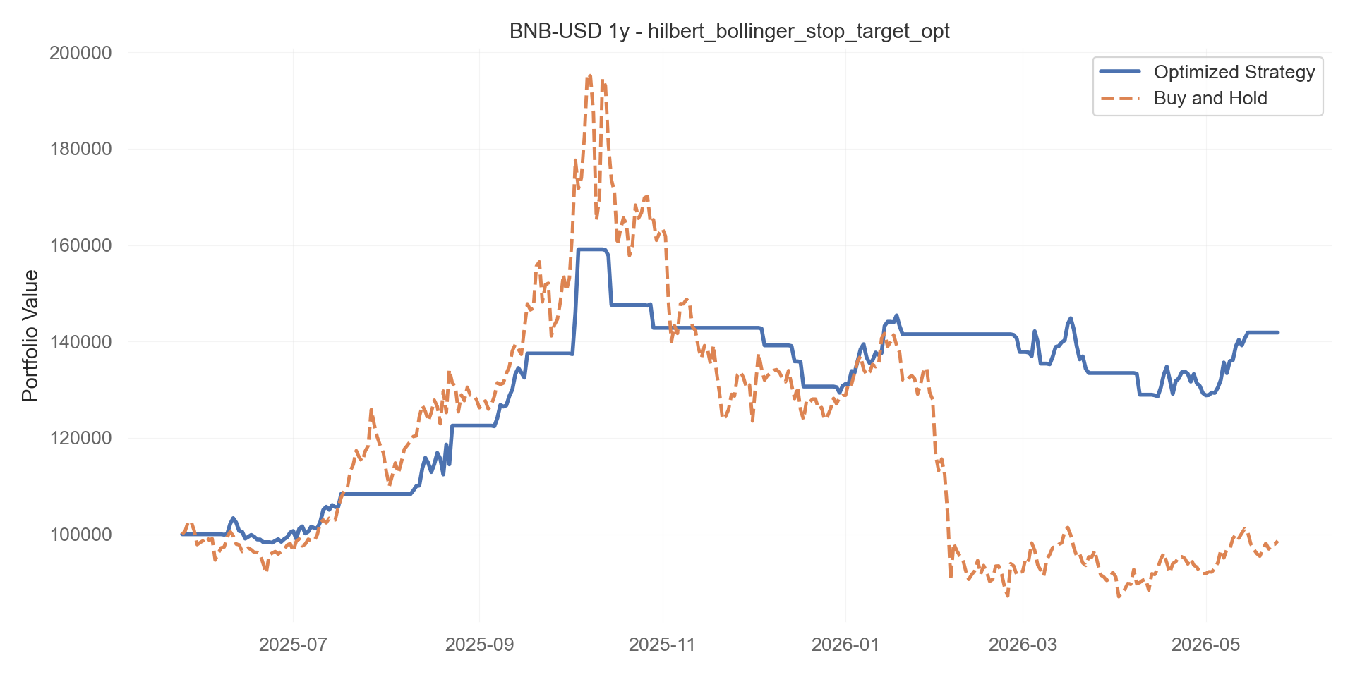 hilbert_bollinger_stop_target_opt equity curve