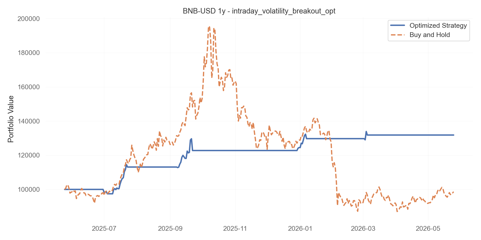 intraday_volatility_breakout_opt equity curve