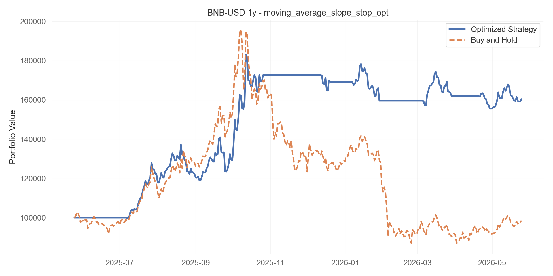 moving_average_slope_stop_opt equity curve
