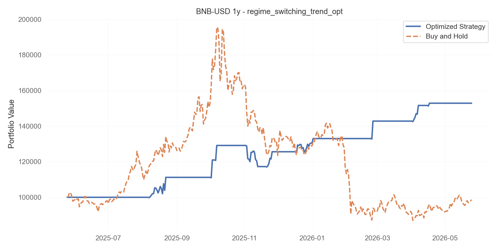 regime_switching_trend_opt equity curve