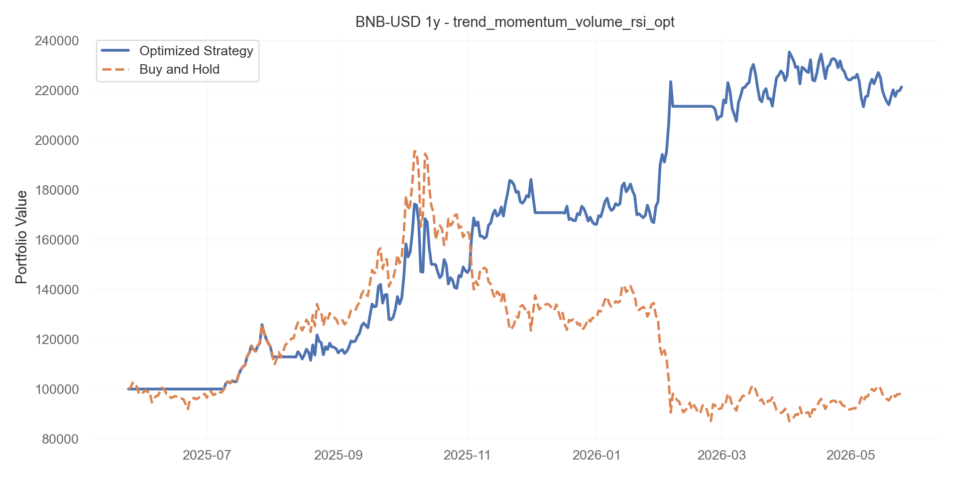 trend_momentum_volume_rsi_opt equity curve