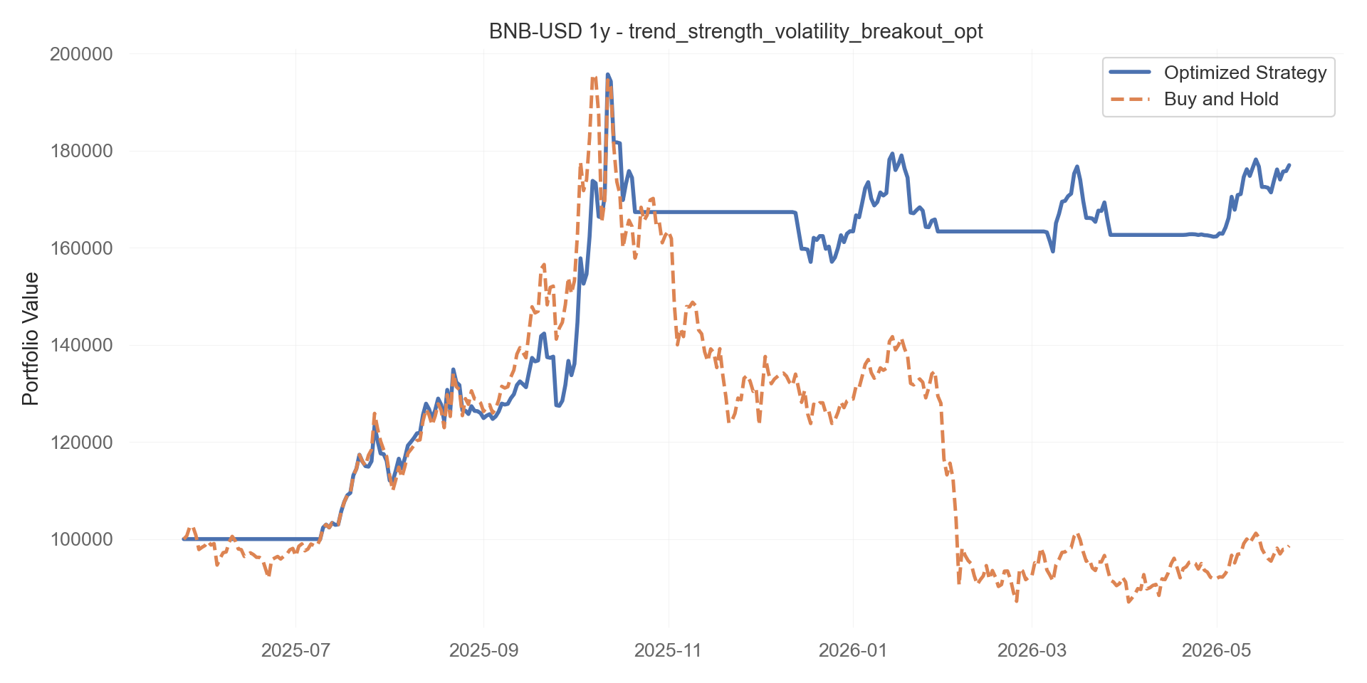 trend_strength_volatility_breakout_opt equity curve