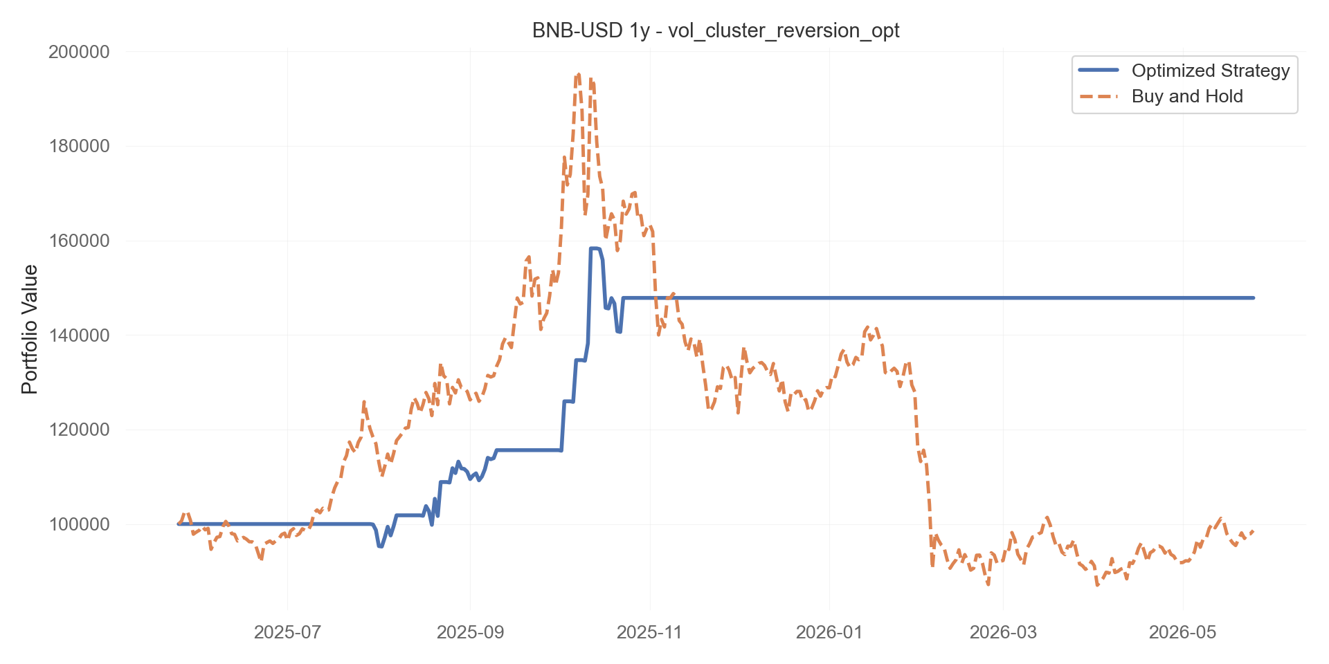 vol_cluster_reversion_opt equity curve