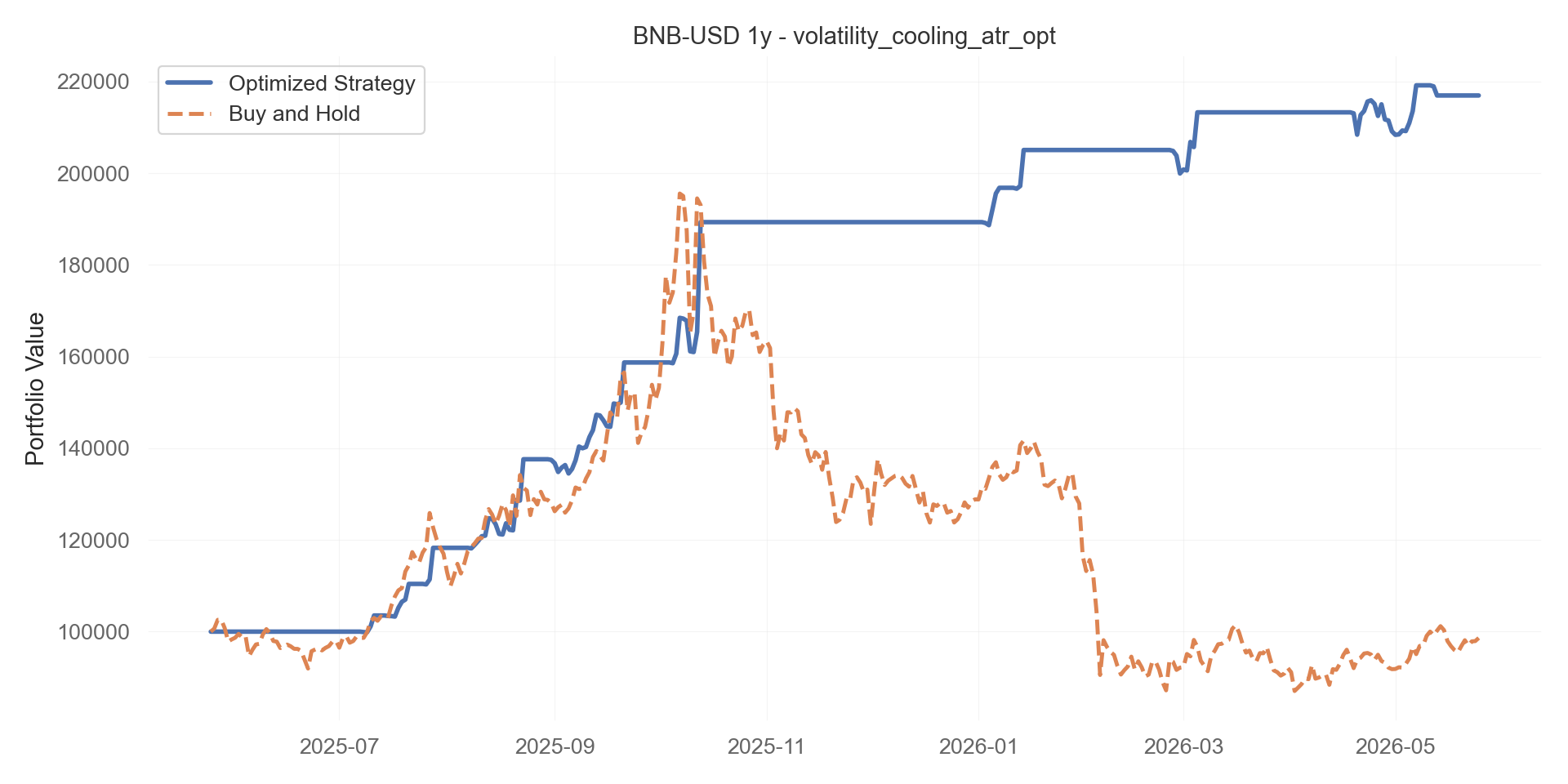 volatility_cooling_atr_opt equity curve