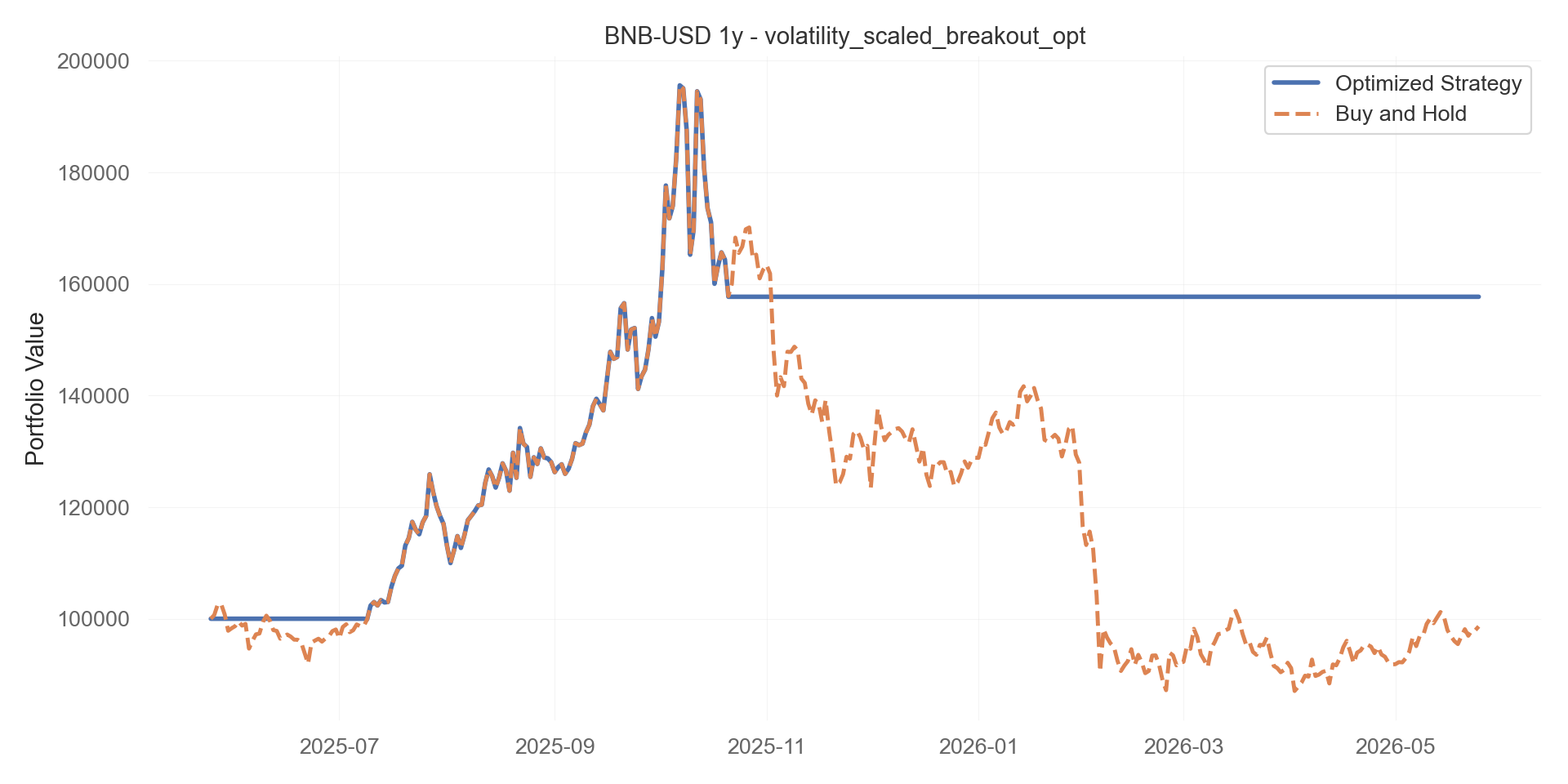 volatility_scaled_breakout_opt equity curve