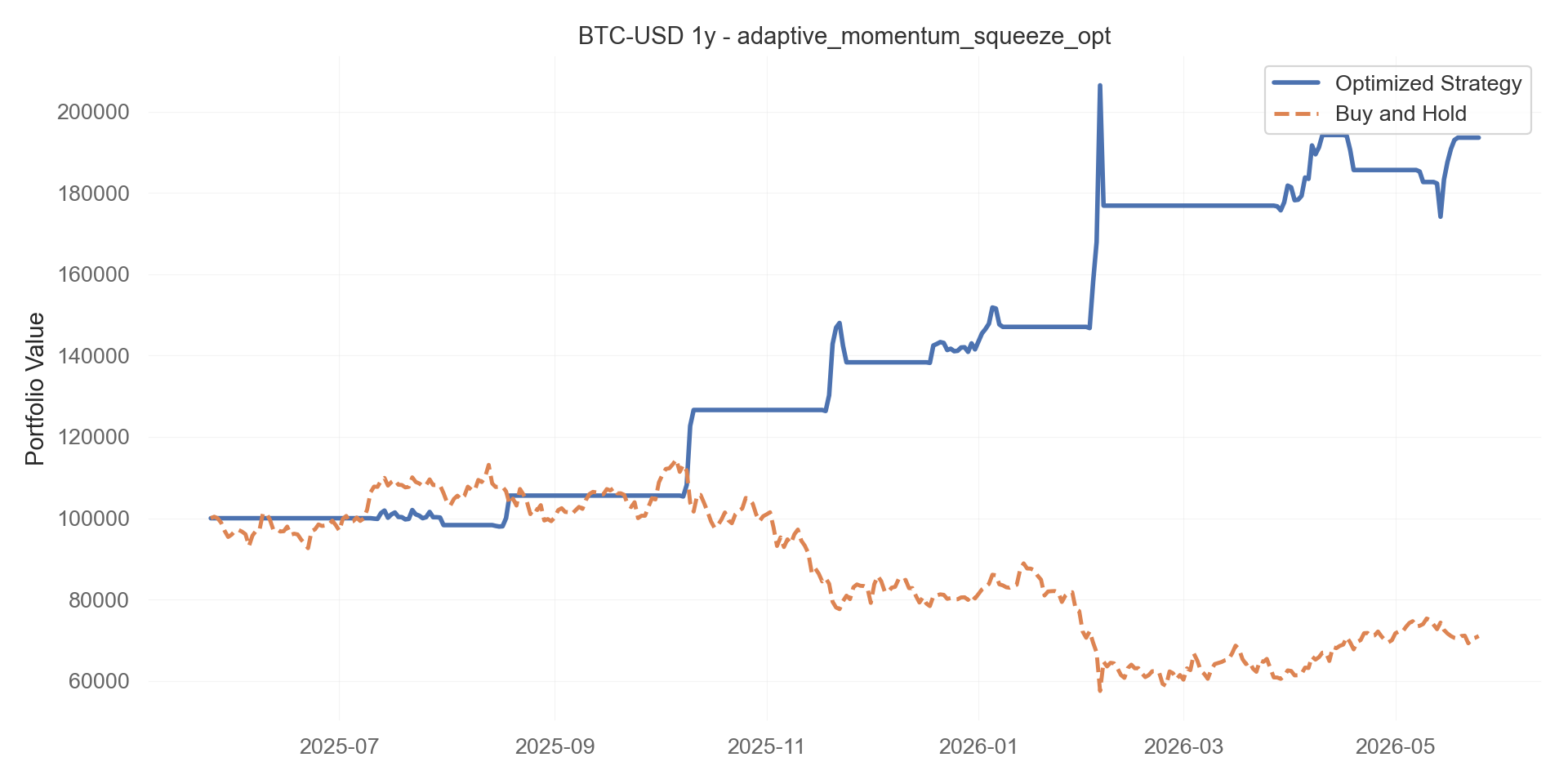 adaptive_momentum_squeeze_opt equity curve