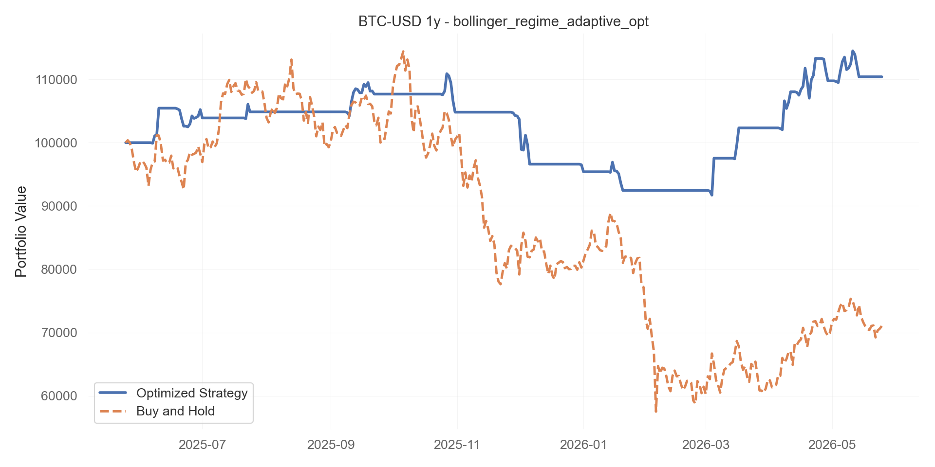 bollinger_regime_adaptive_opt equity curve
