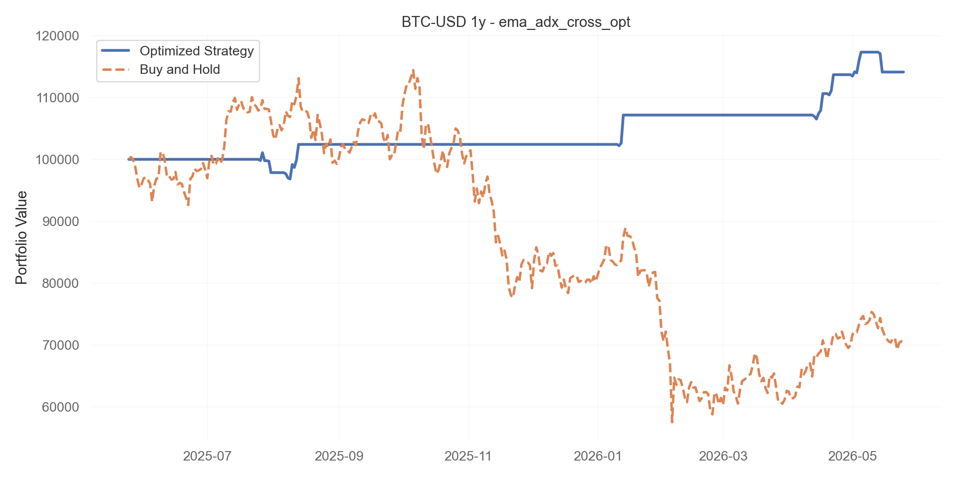ema_adx_cross_opt equity curve