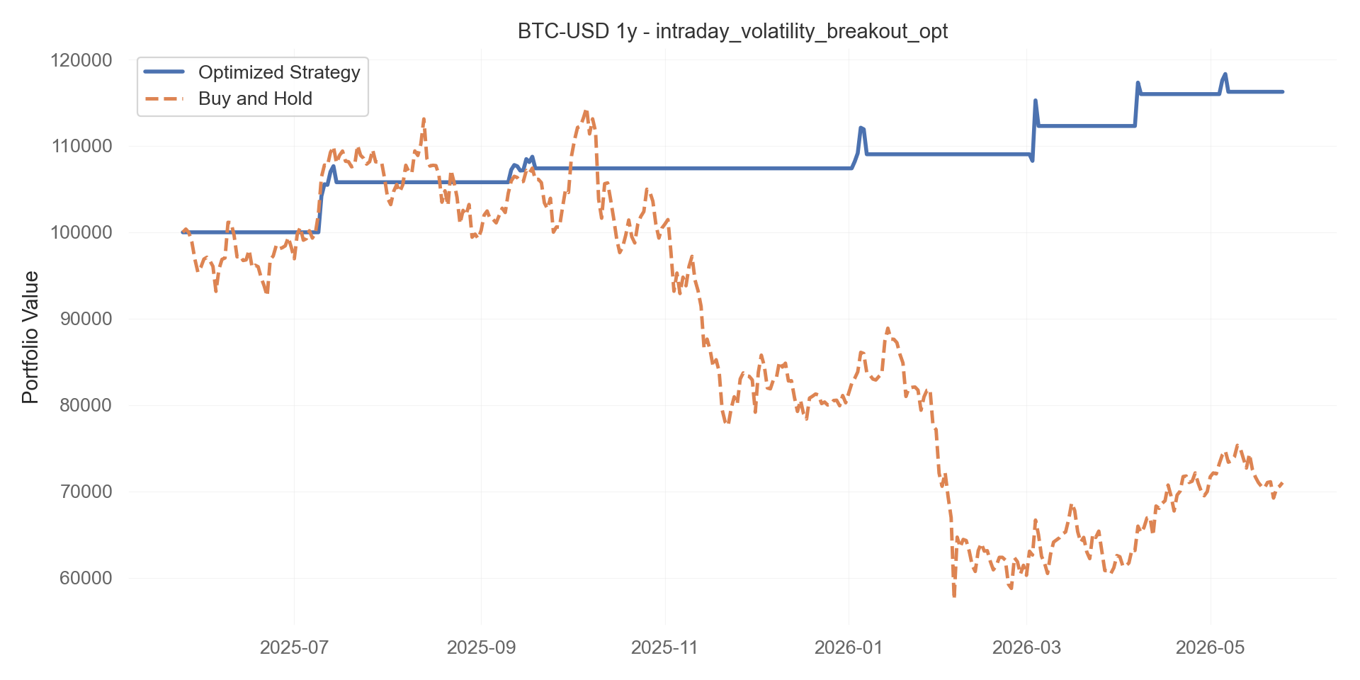 intraday_volatility_breakout_opt equity curve