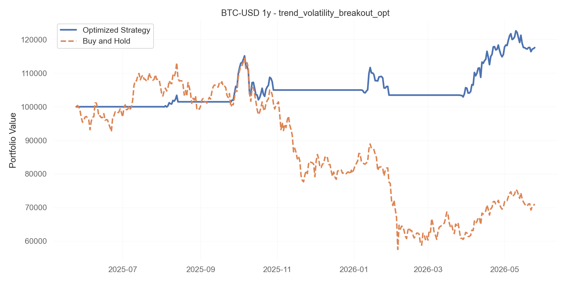 trend_volatility_breakout_opt equity curve