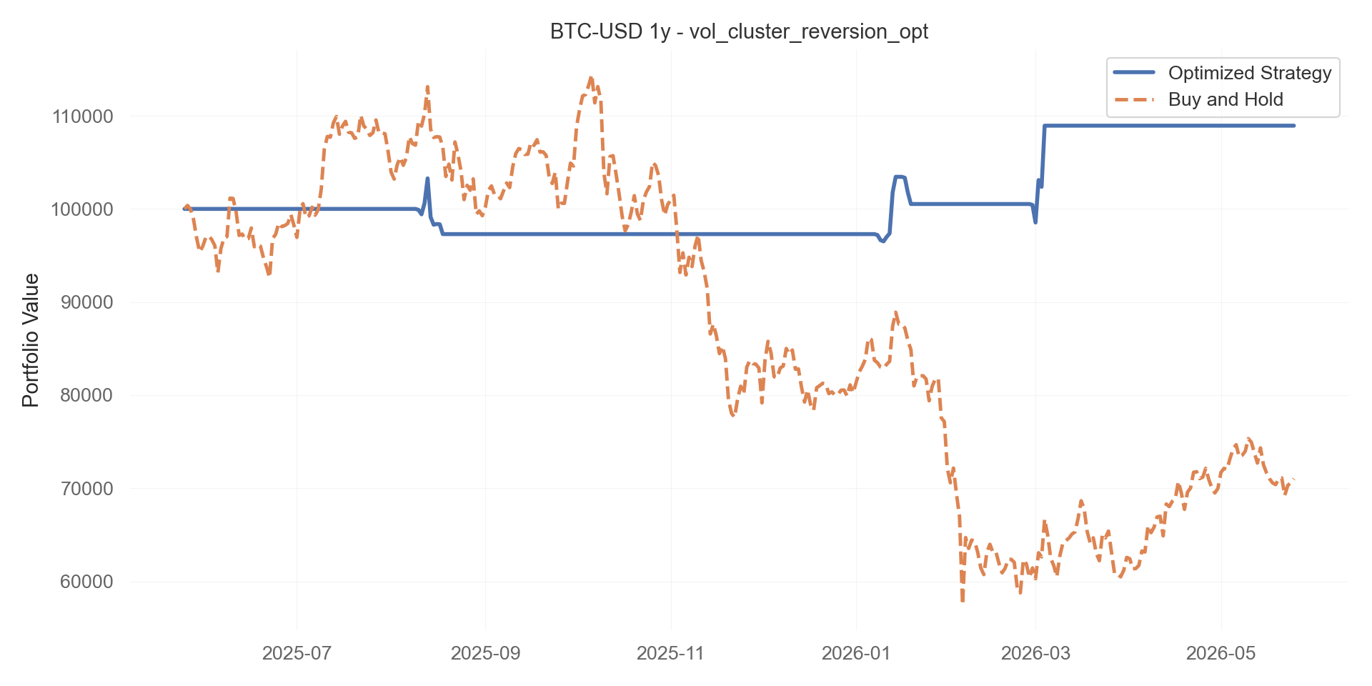 vol_cluster_reversion_opt equity curve