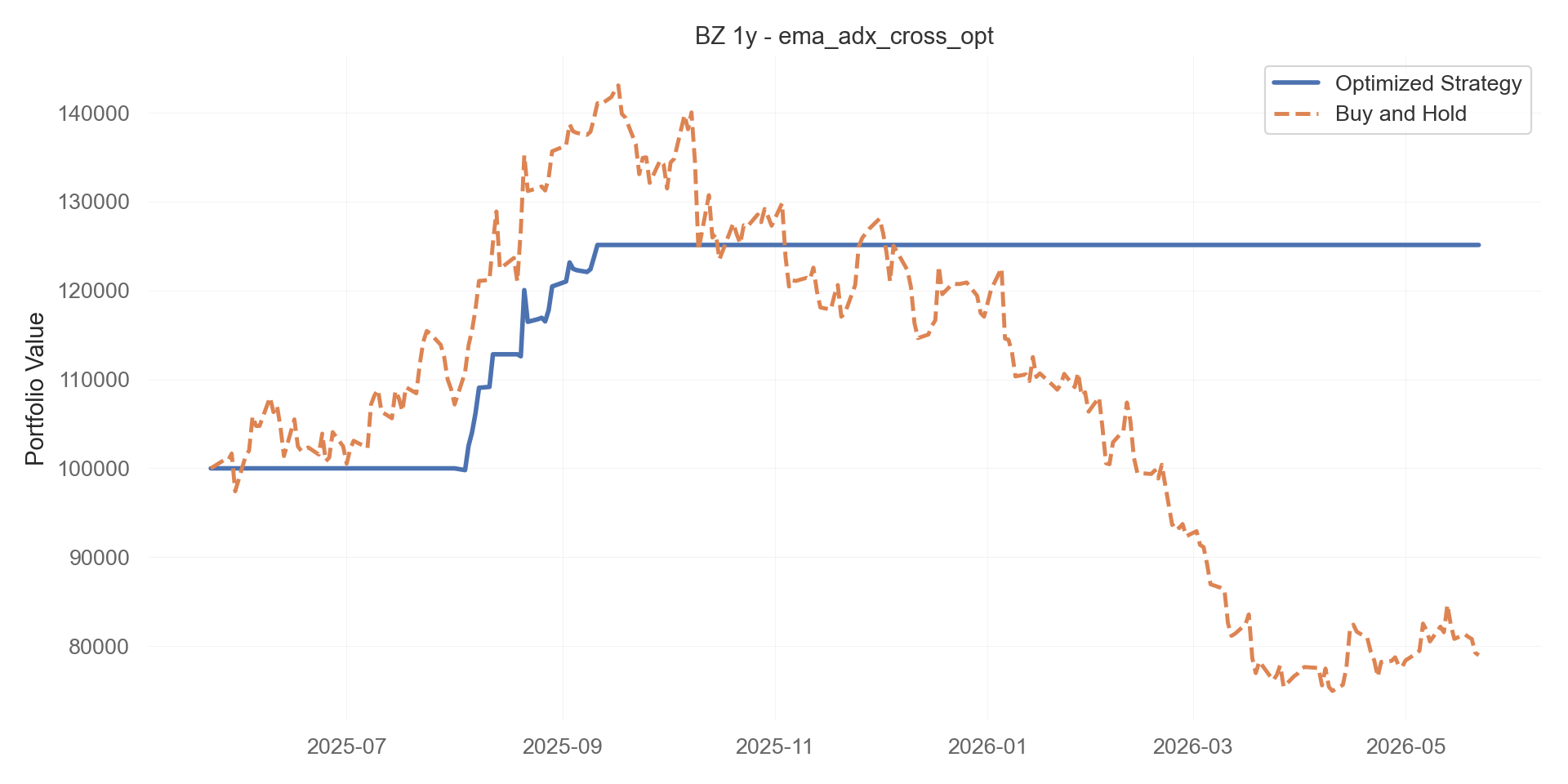 ema_adx_cross_opt equity curve